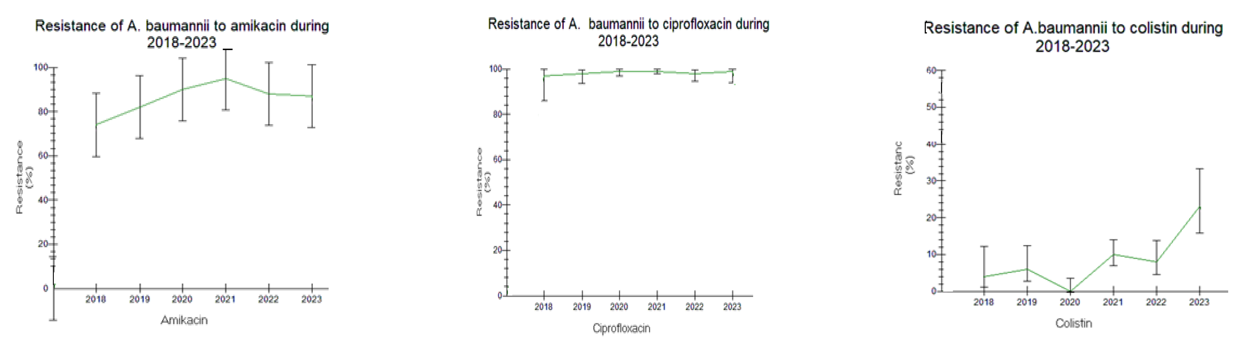 Antibiotics 12 01595 g006a