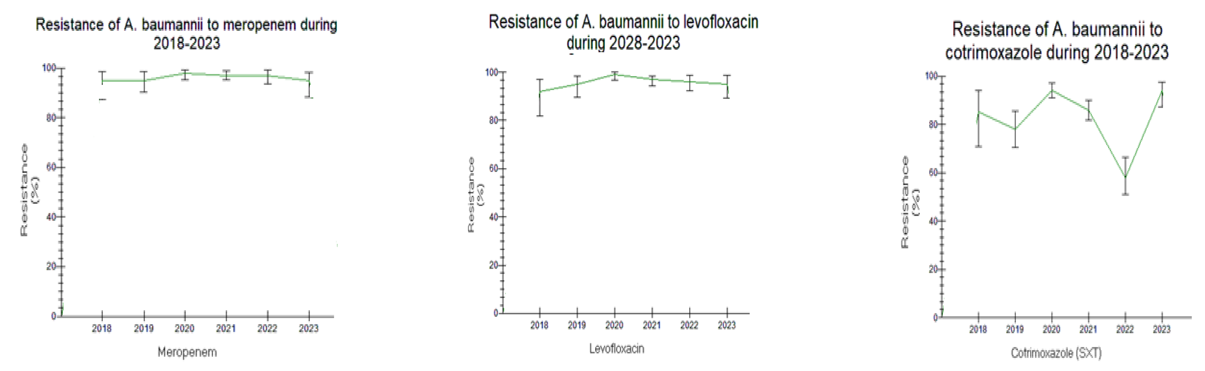 Antibiotics 12 01595 g006b