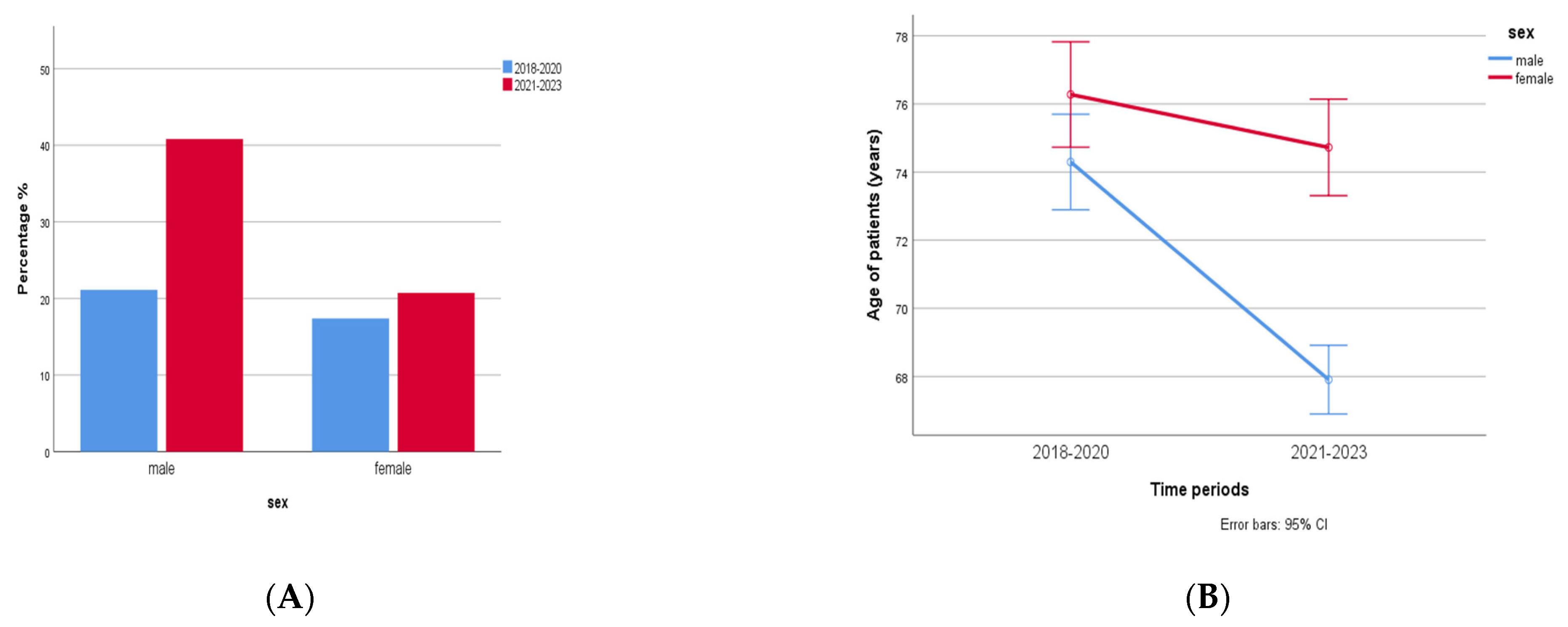 Antibiotics 12 01595 g008