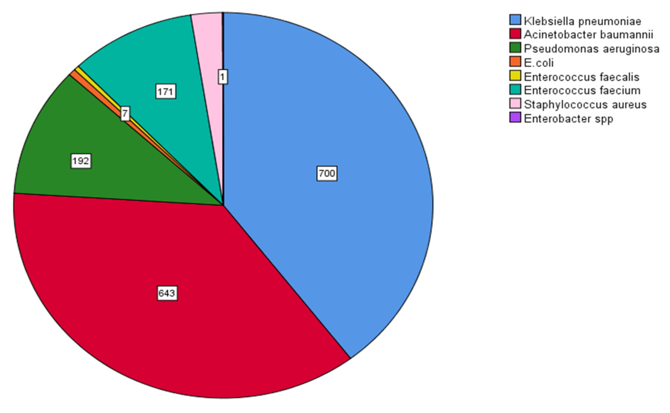 Antibiotics 12 01595 g009