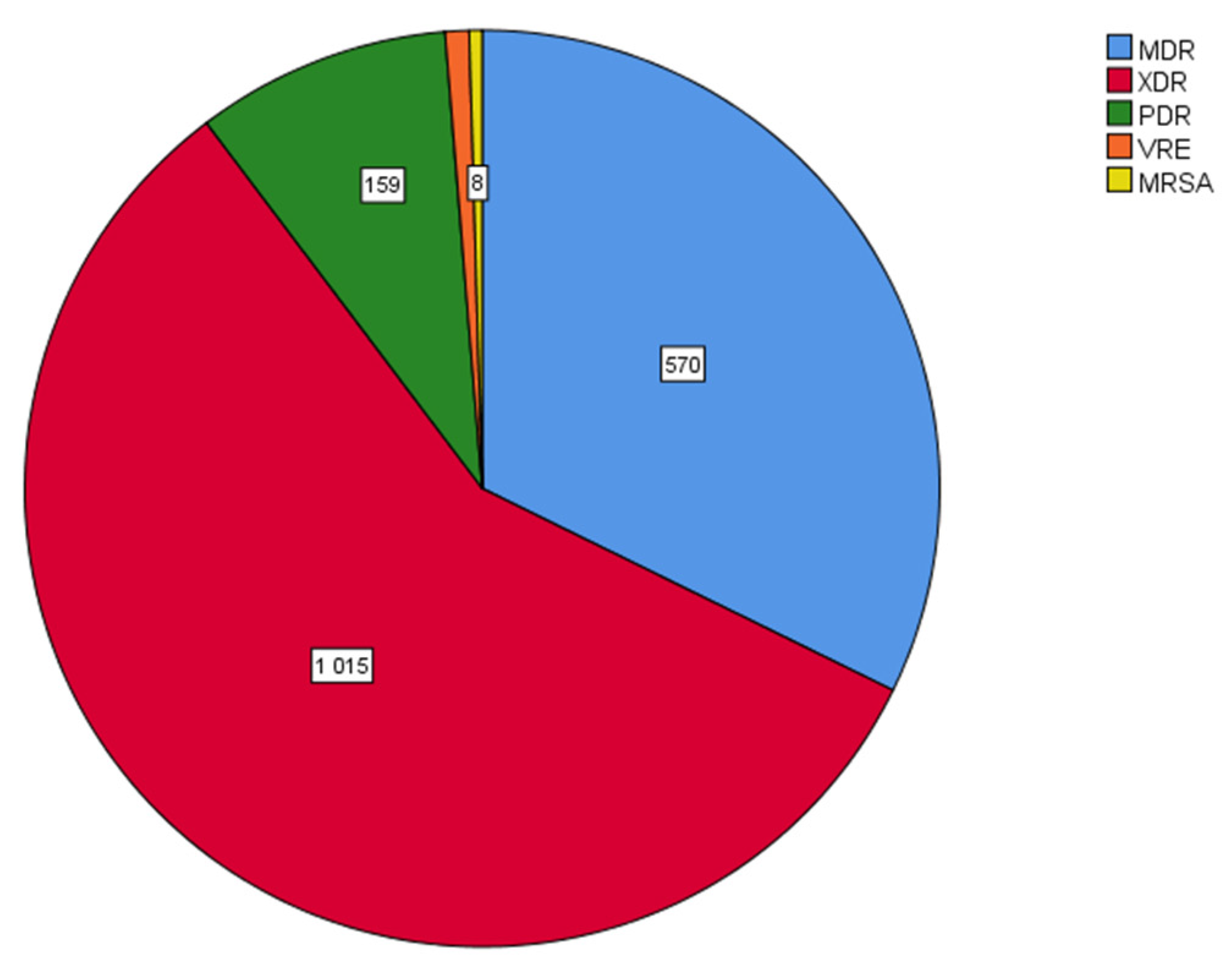 Antibiotics 12 01595 g010