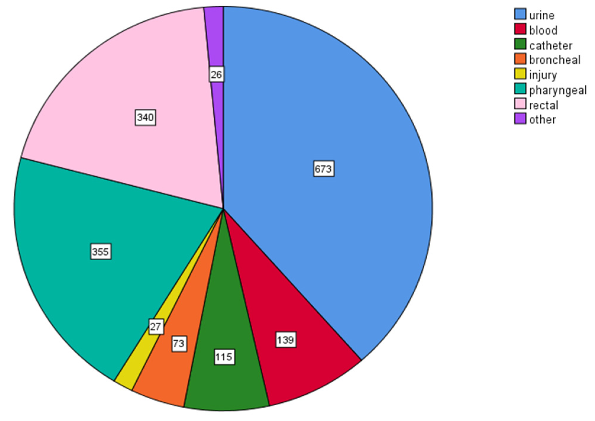 Antibiotics 12 01595 g012