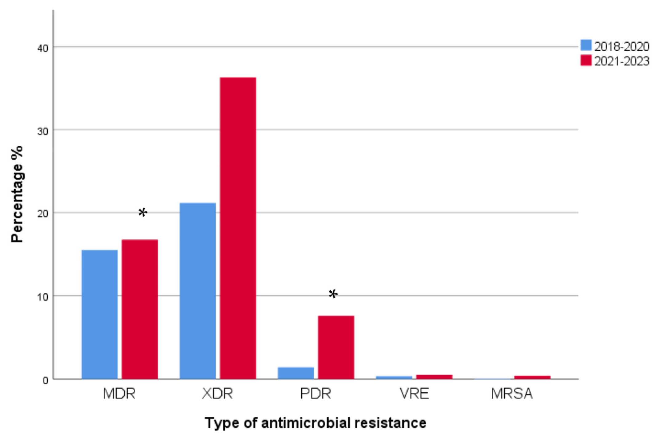 Antibiotics 12 01595 g014