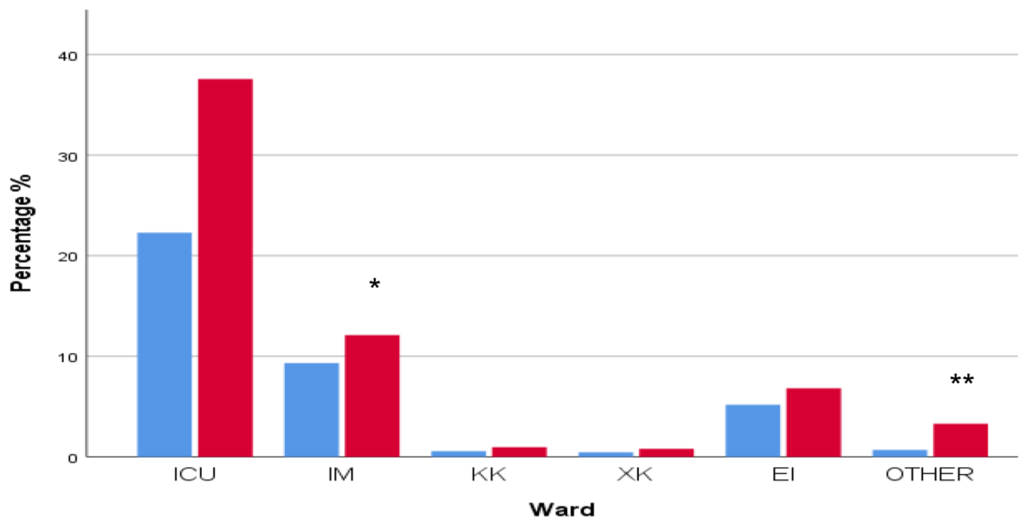Antibiotics 12 01595 g015