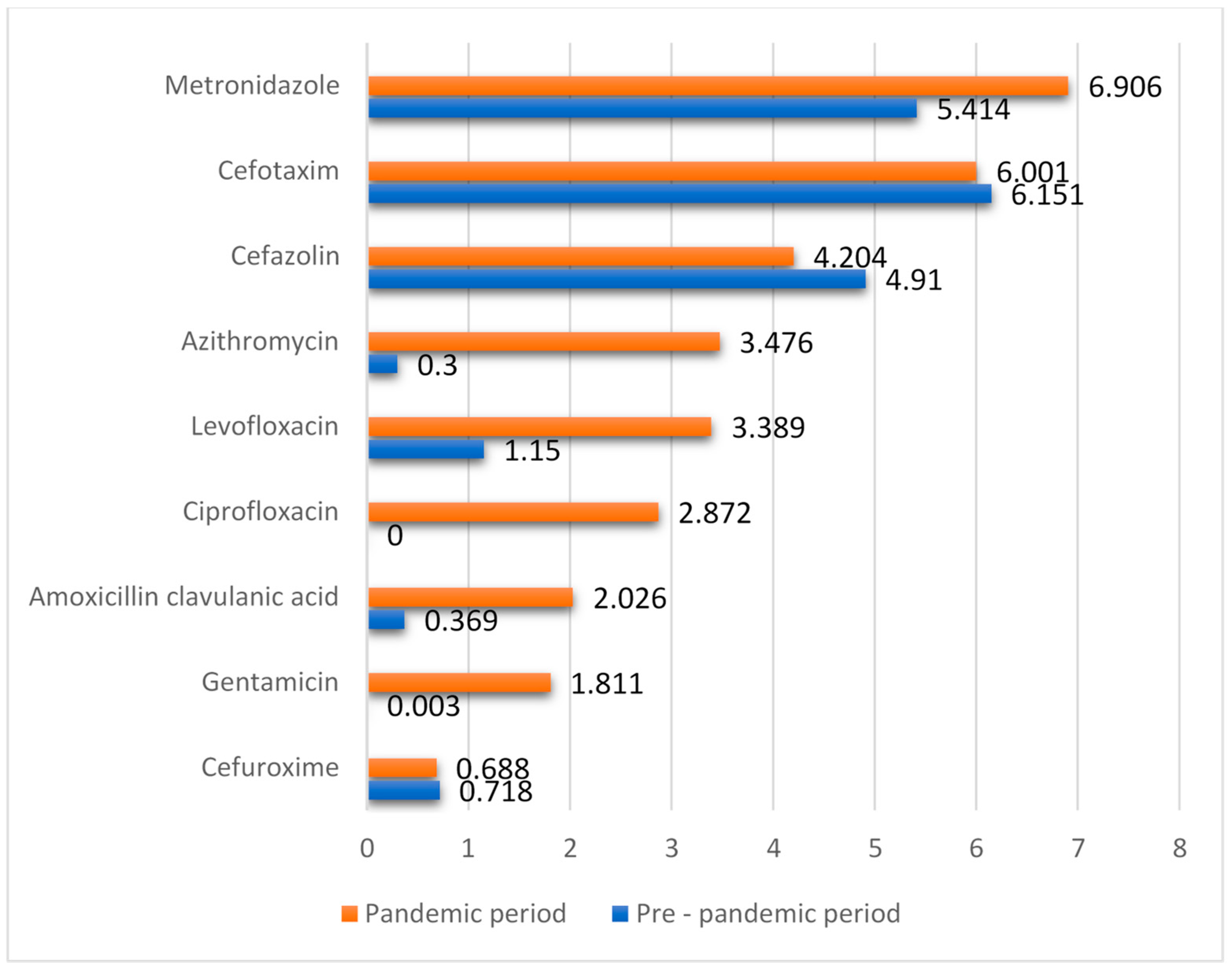 Antibiotics 12 01596 g001