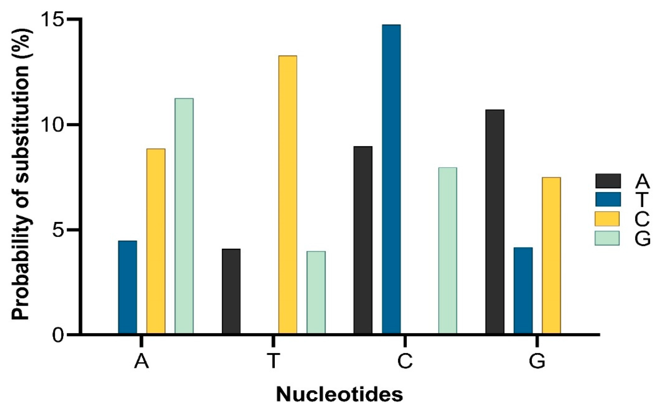 Antibiotics 12 01597 g005 Antibiotics 12 01597 g005
