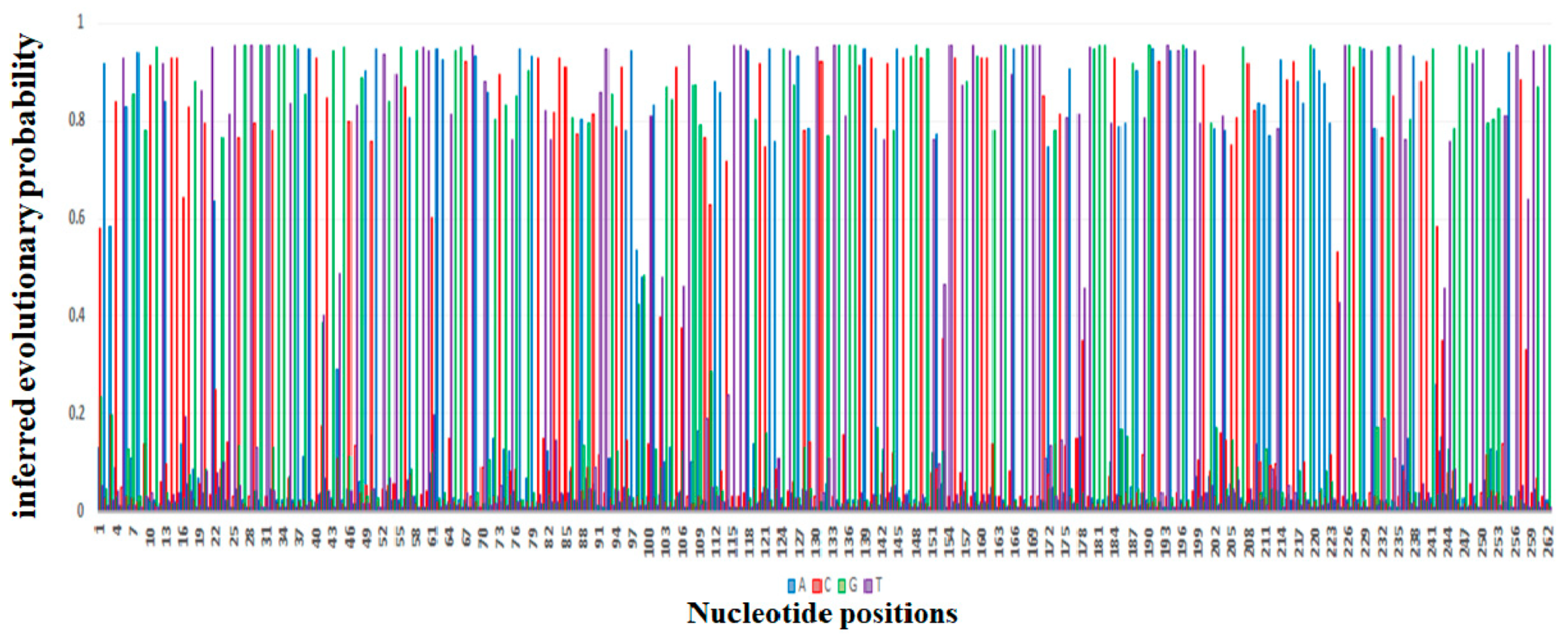 Antibiotics 12 01597 g006 Antibiotics 12 01597 g006