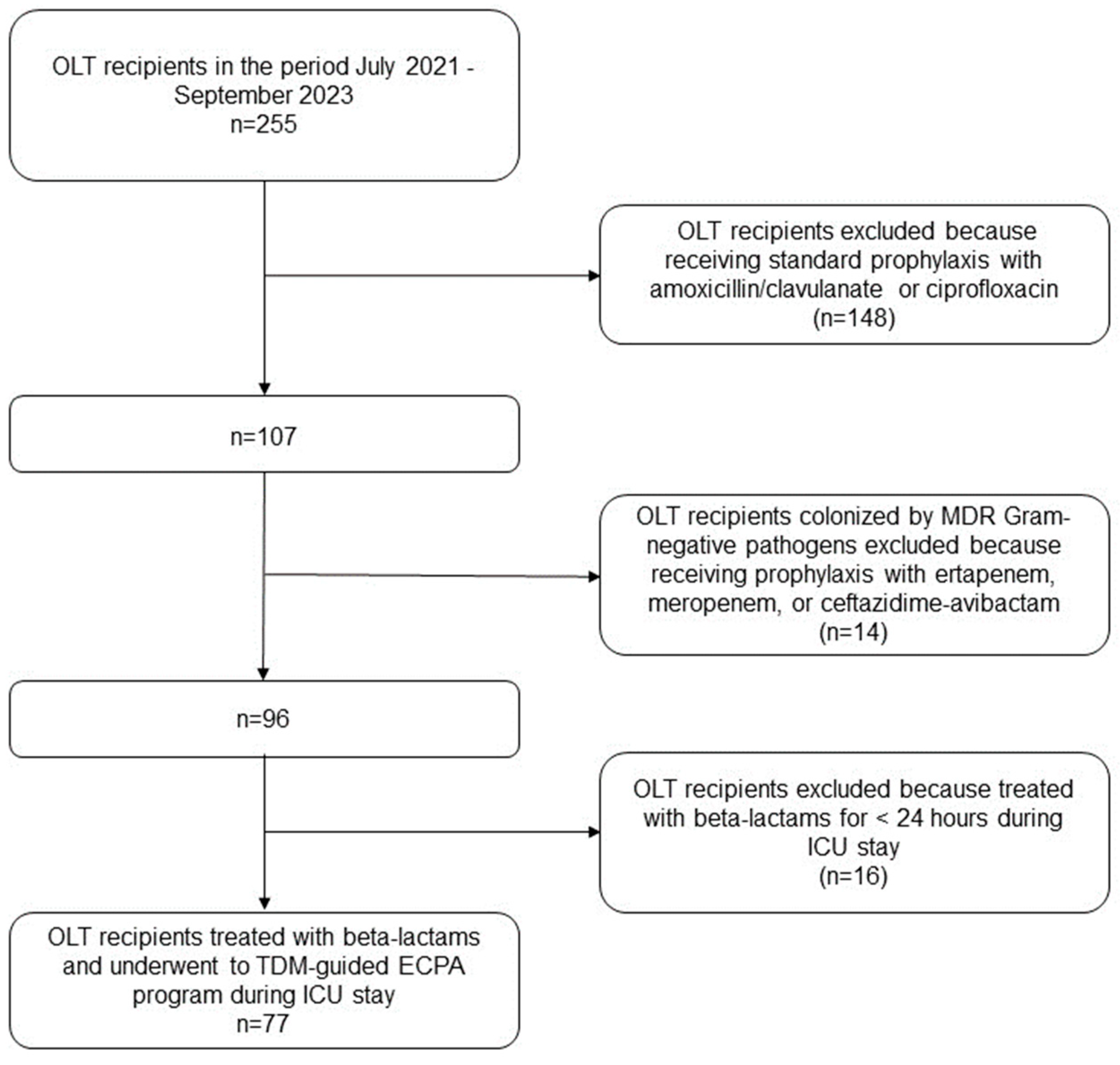 Antibiotics 12 01599 g001