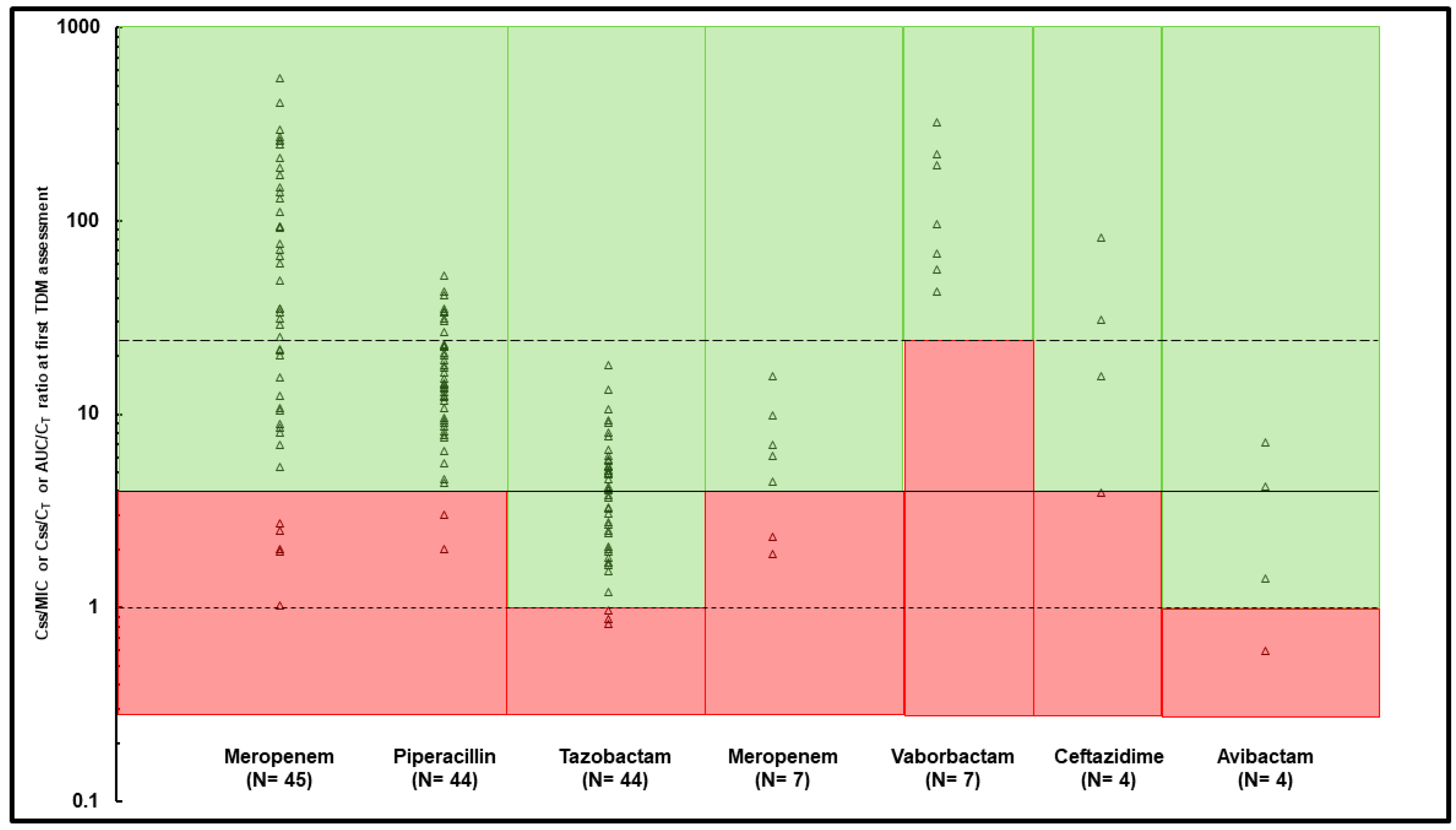 Antibiotics 12 01599 g002