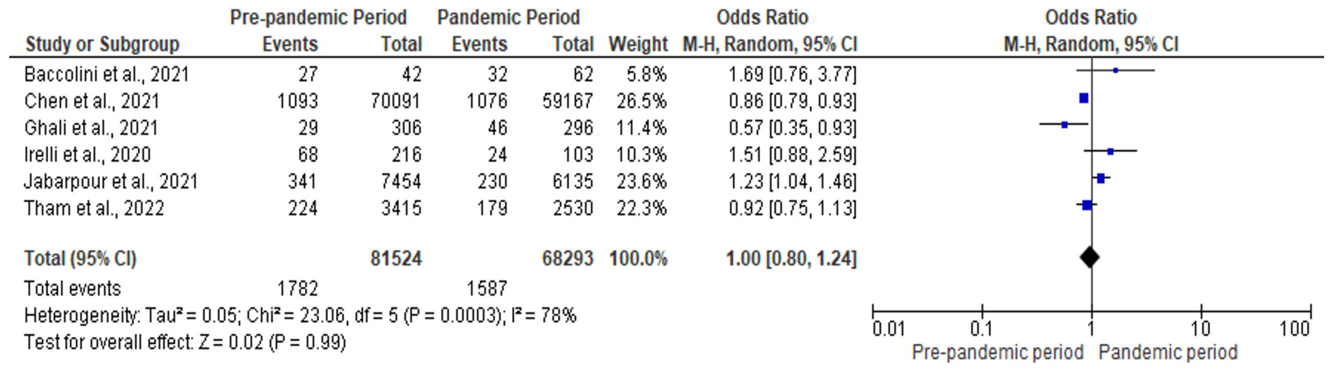 Antibiotics 12 01600 g002