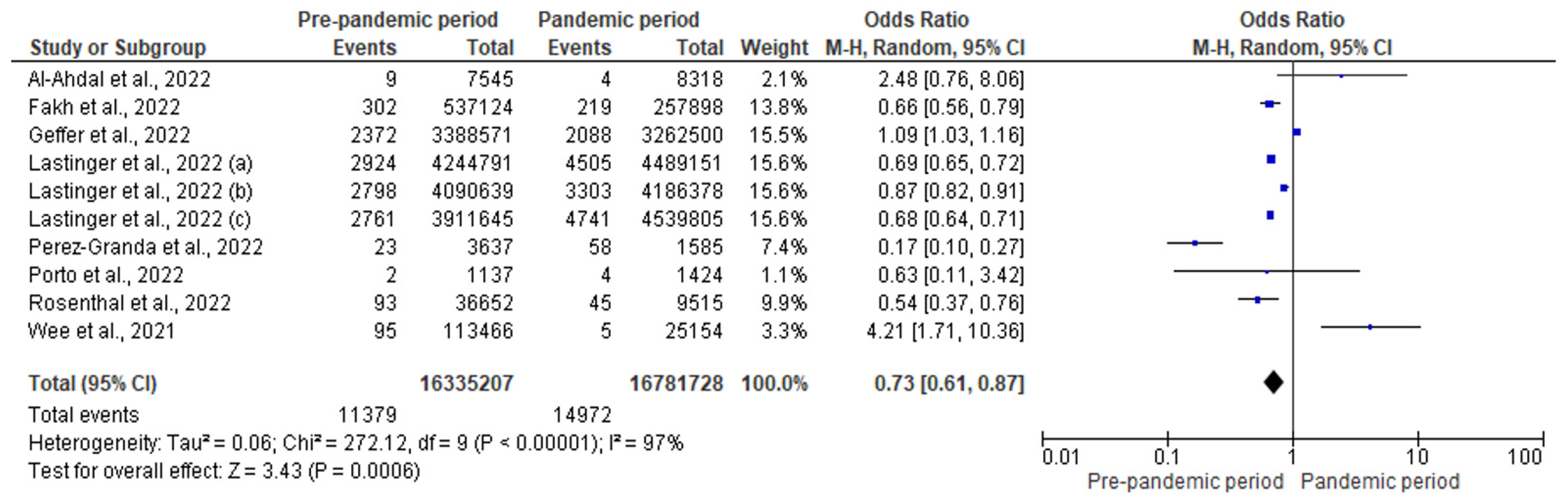 Antibiotics 12 01600 g003