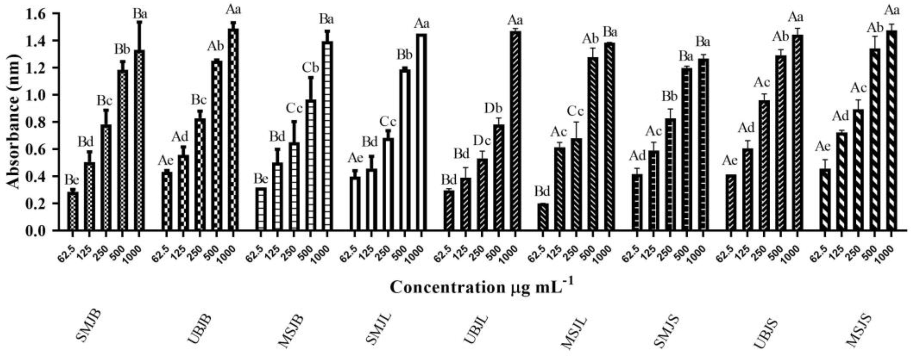 Antibiotics 12 01601 g002 Antibiotics 12 01601 g002