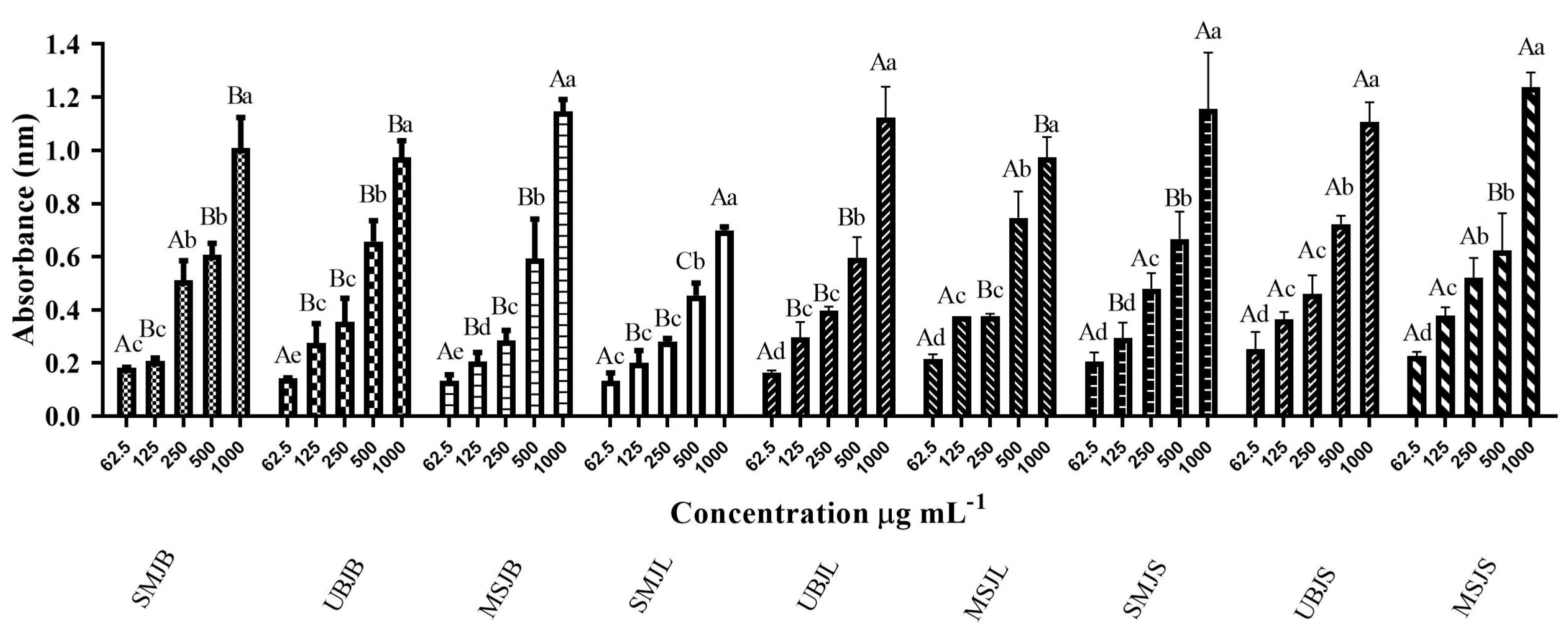Antibiotics 12 01601 g003 Antibiotics 12 01601 g003