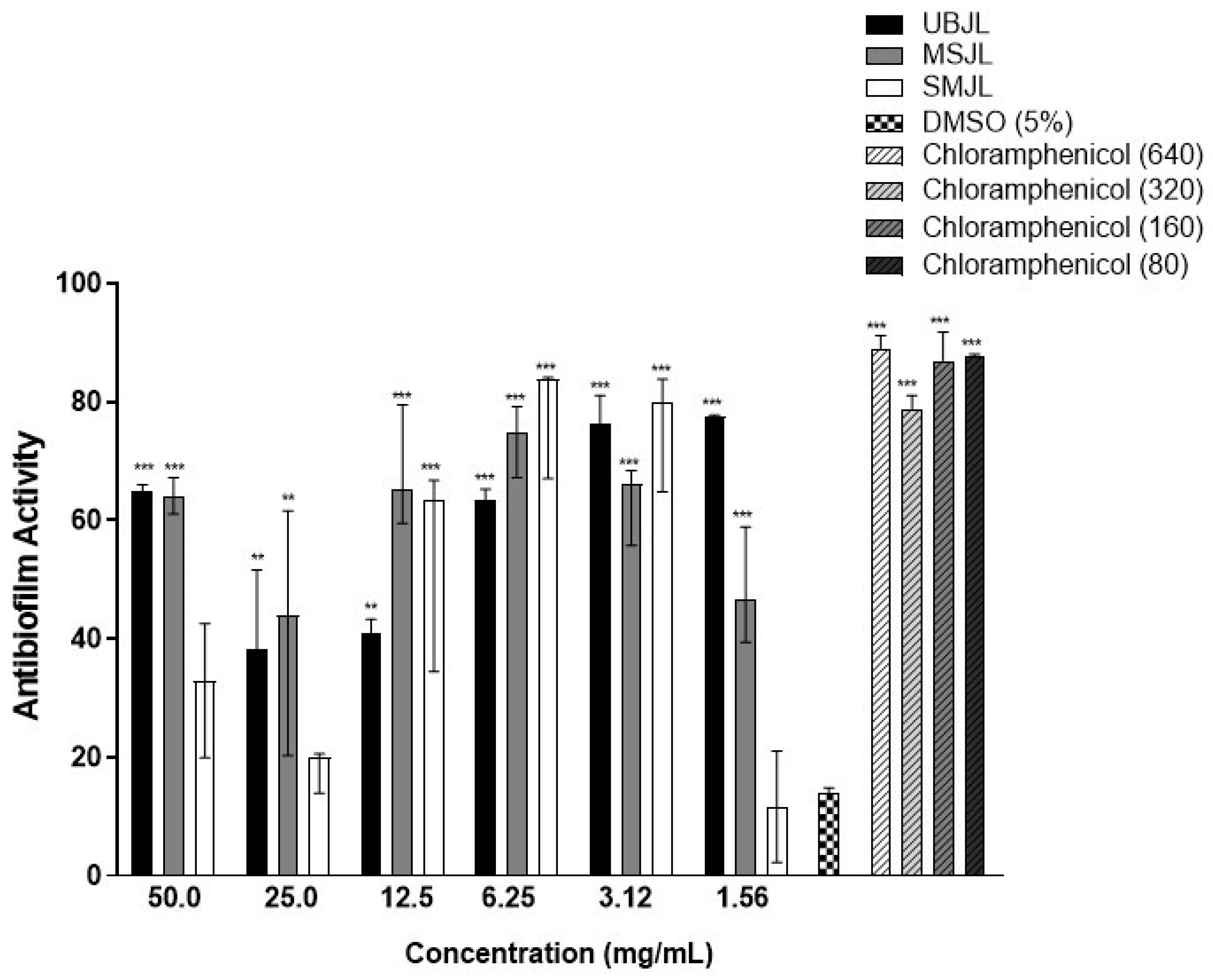 Antibiotics 12 01601 g004 Antibiotics 12 01601 g004
