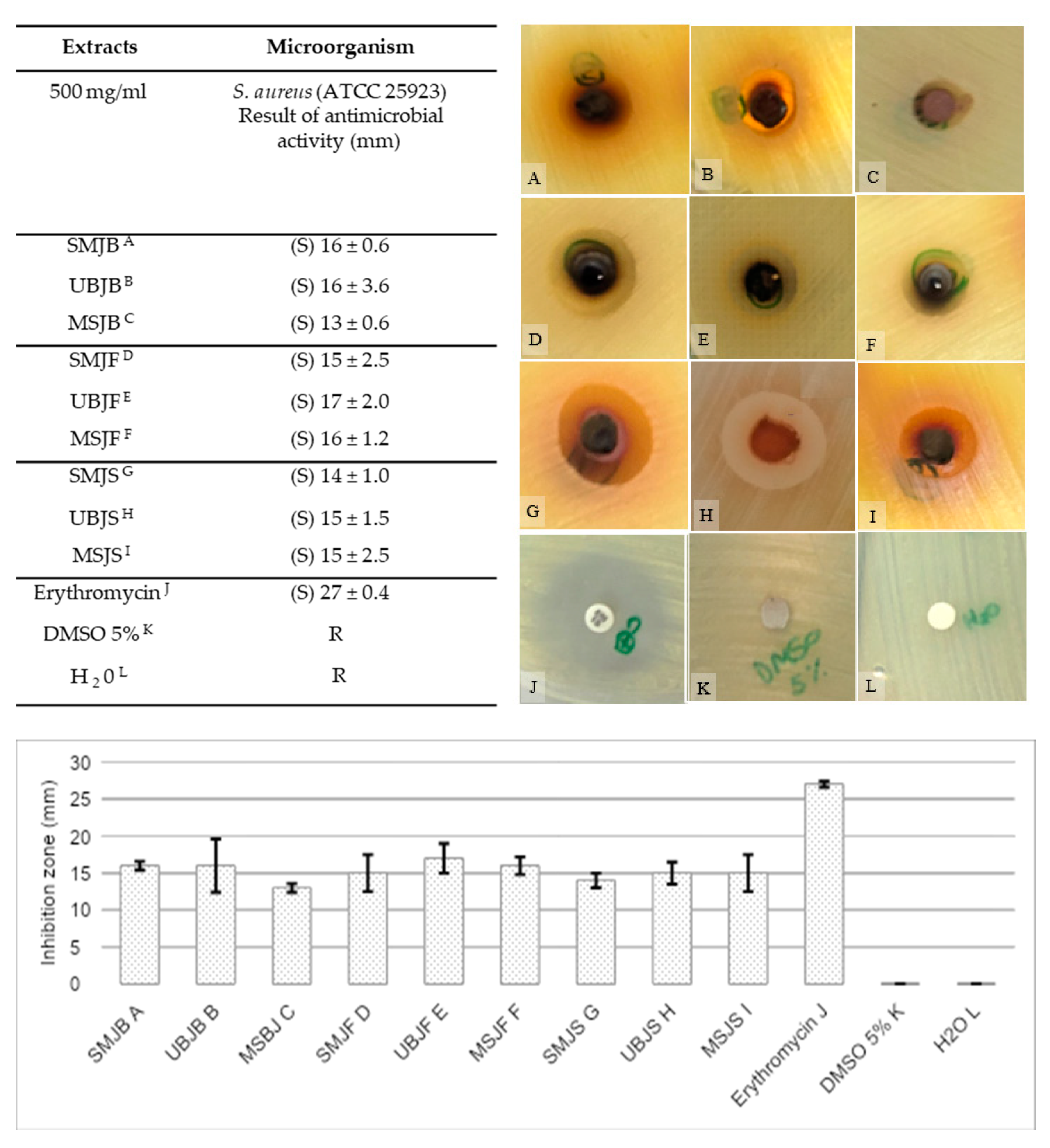 Antibiotics 12 01601 sch001 Antibiotics 12 01601 sch001
