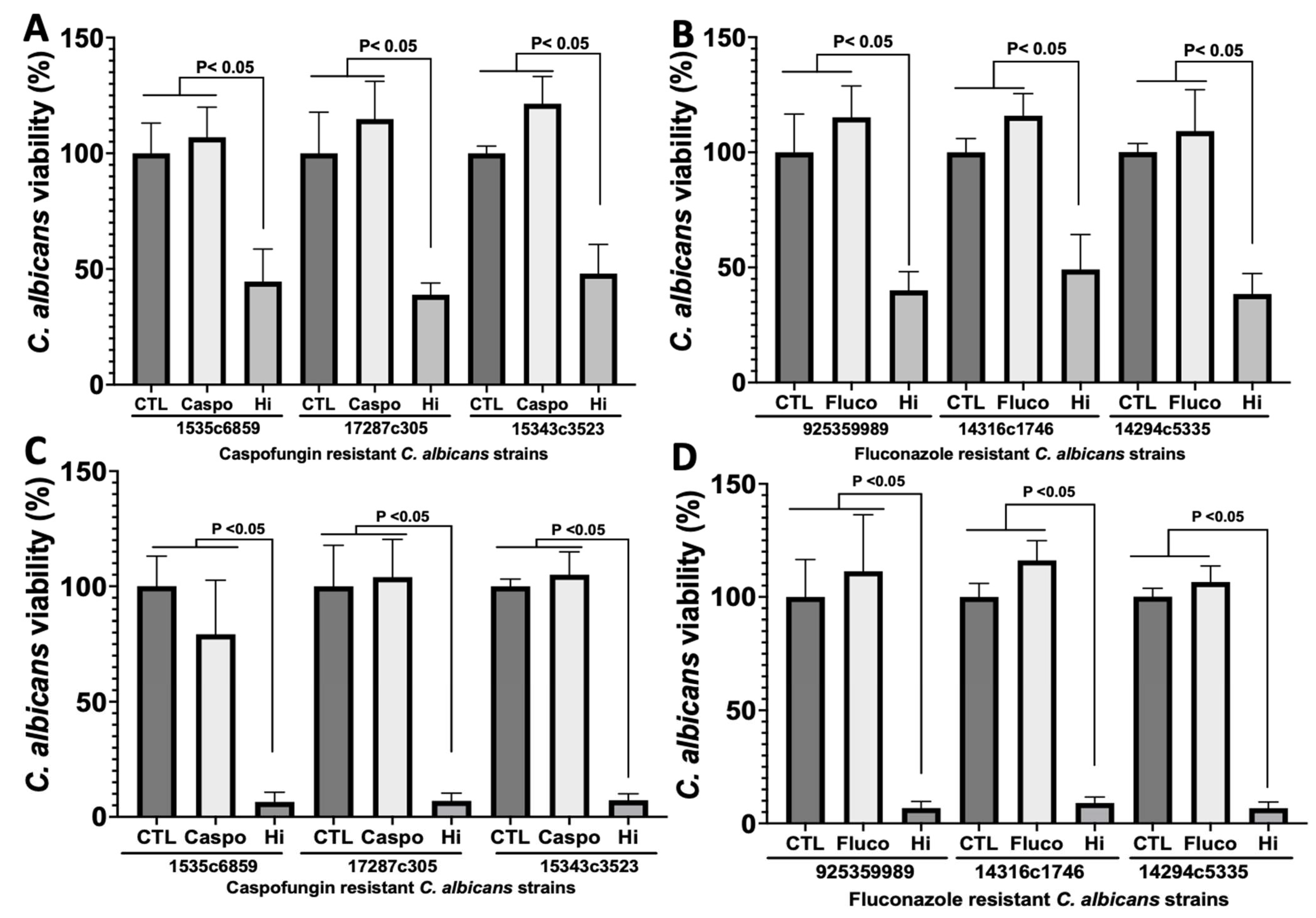 Antibiotics 12 01603 g001