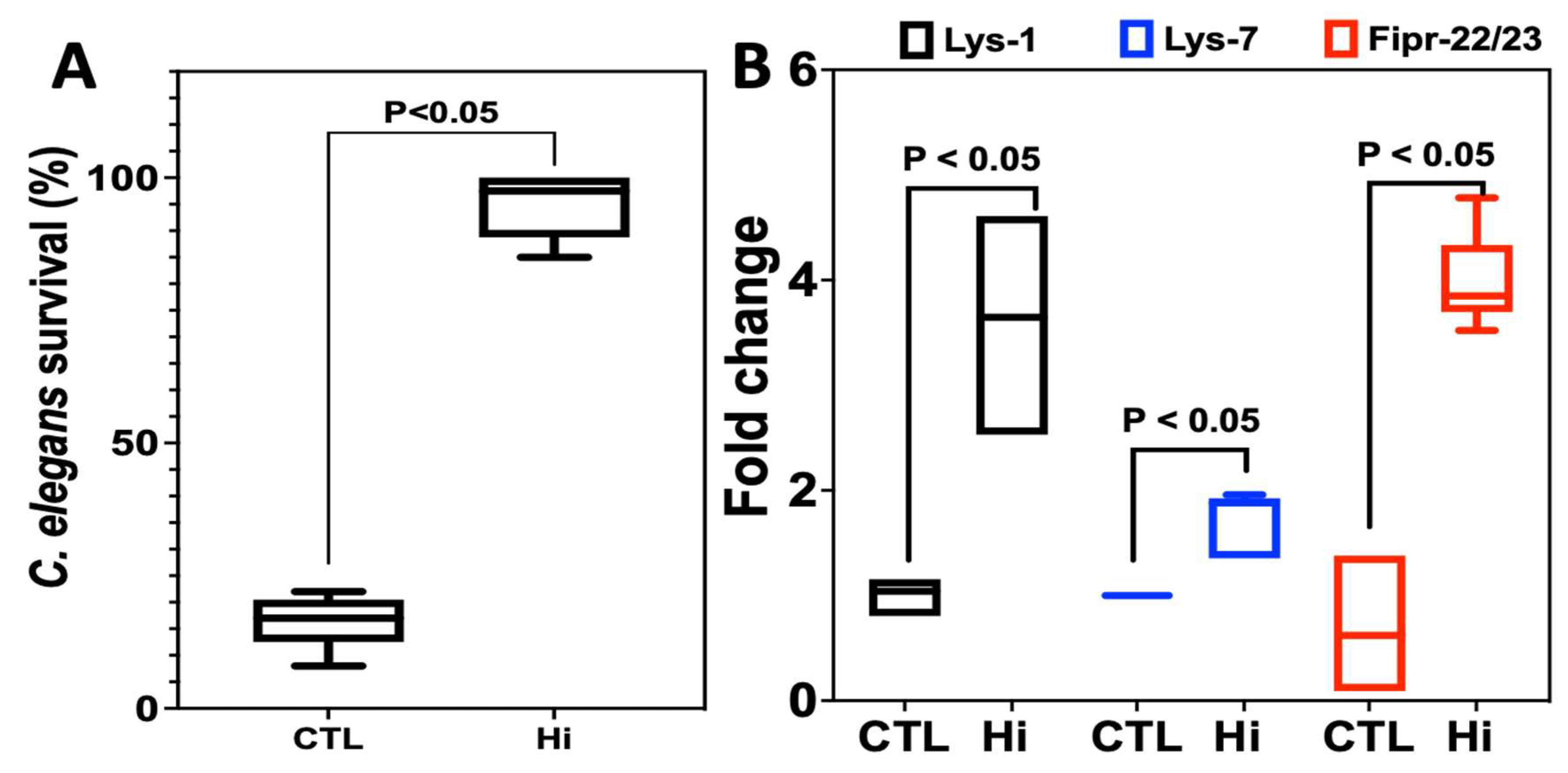 Antibiotics 12 01603 g003
