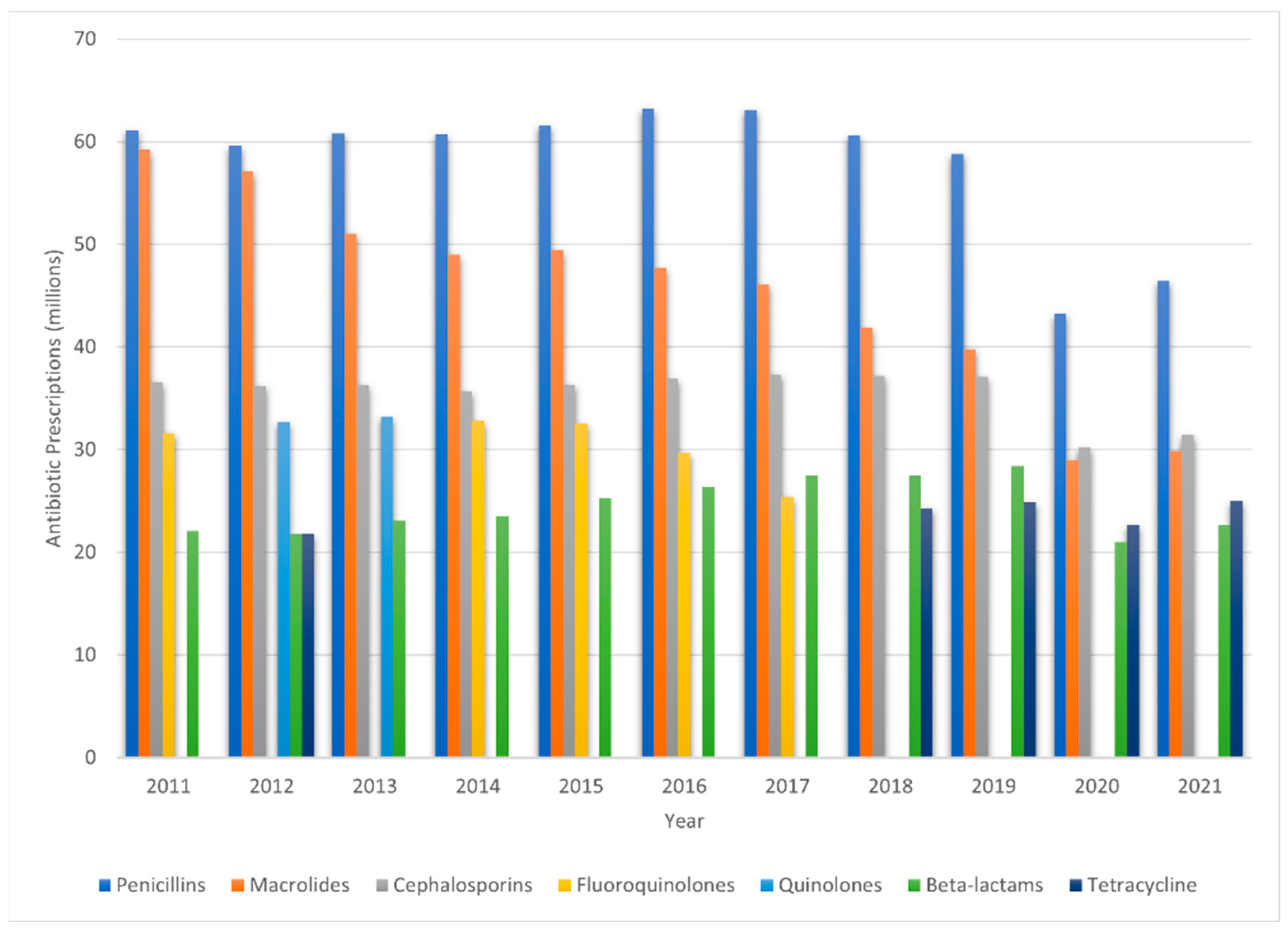 Antibiotics 12 01604 g002