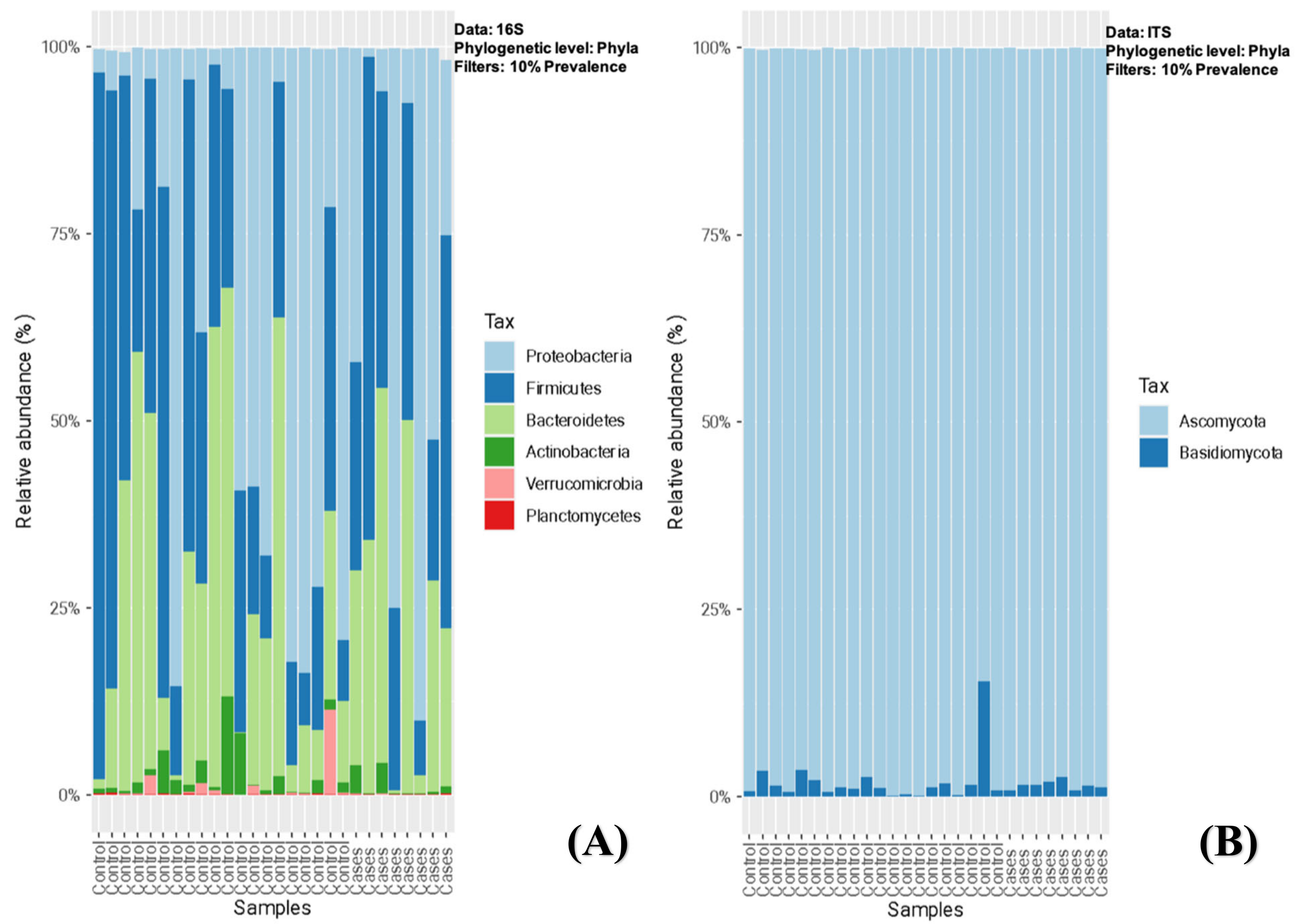 Antibiotics 12 01606 g001