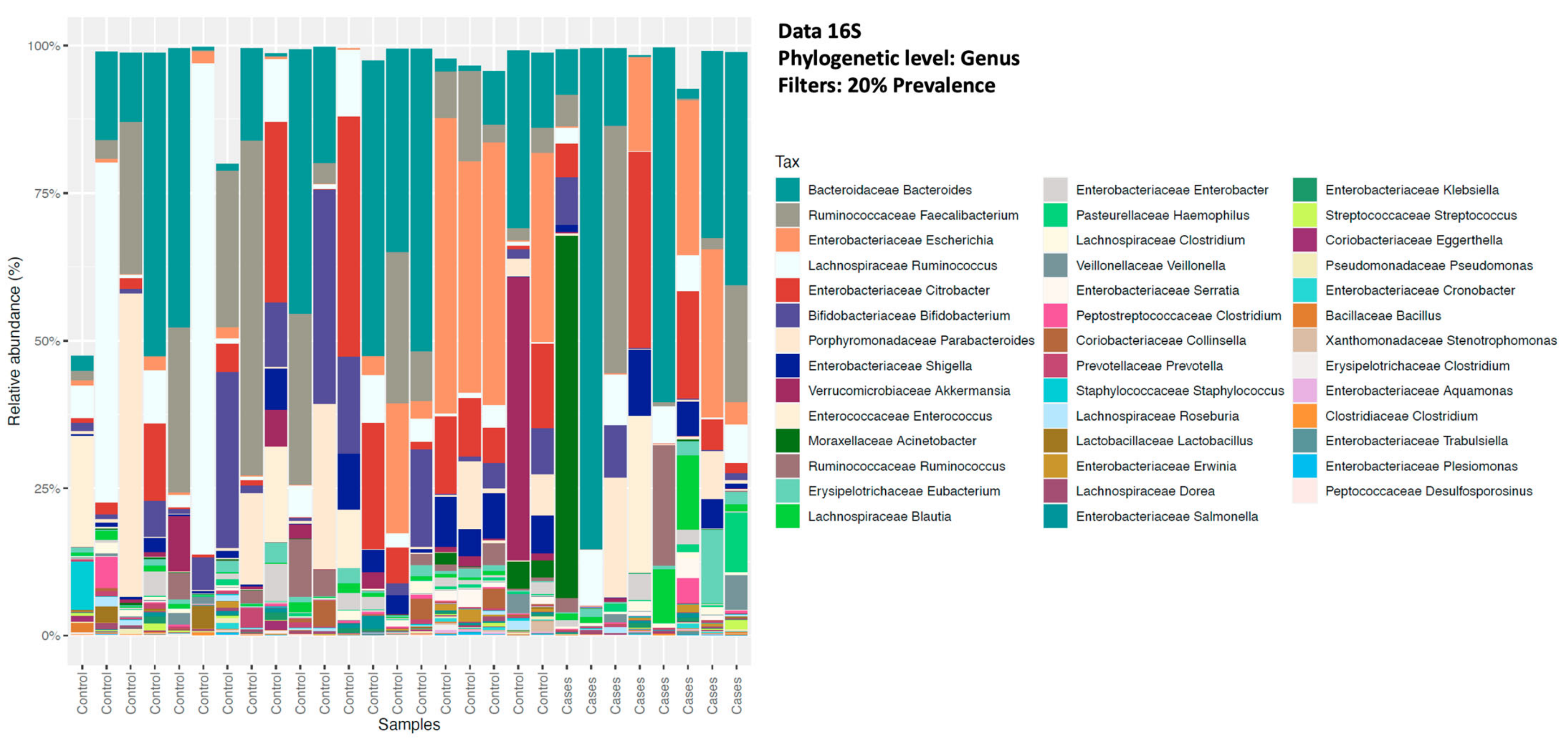 Antibiotics 12 01606 g002