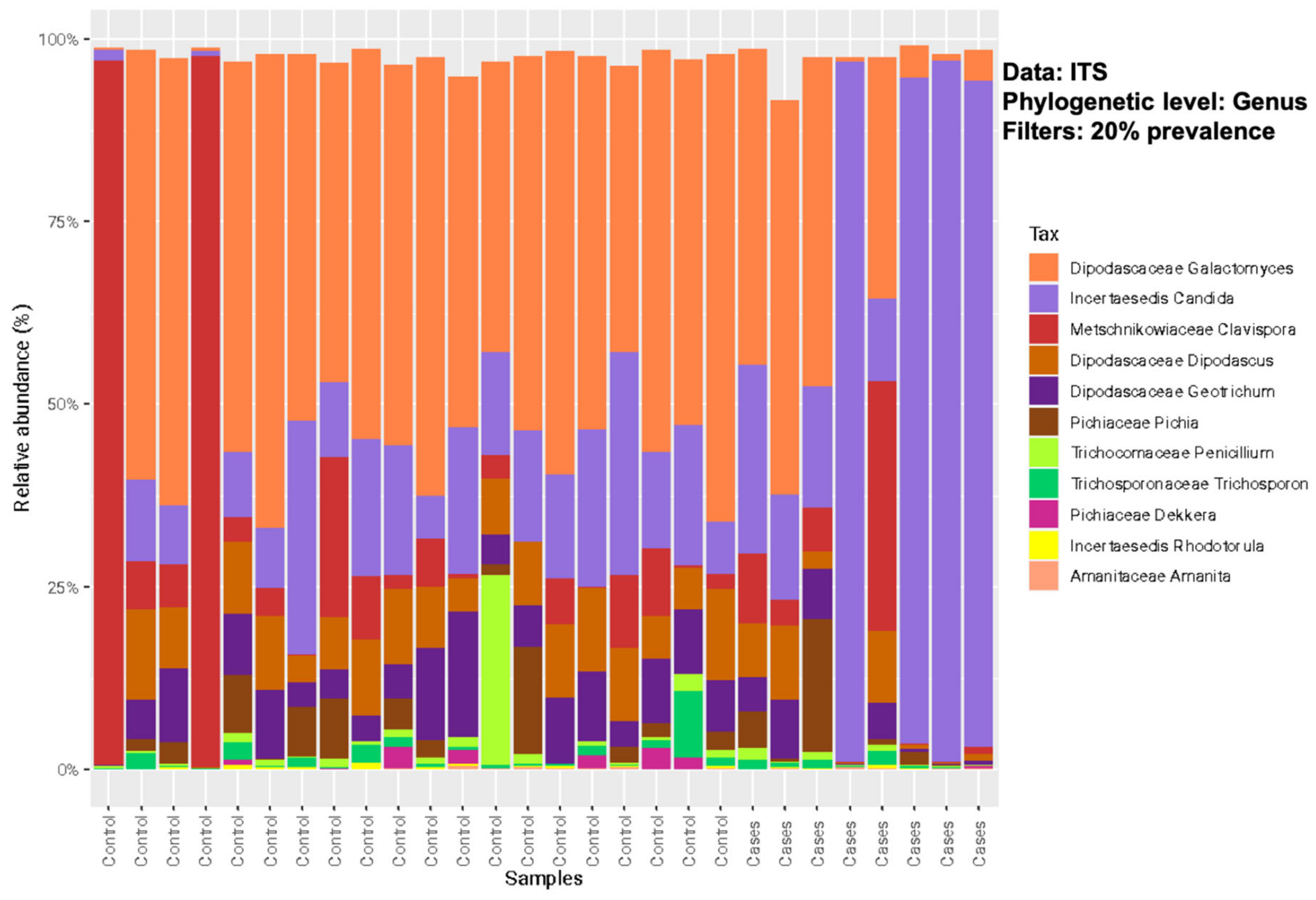 Antibiotics 12 01606 g003