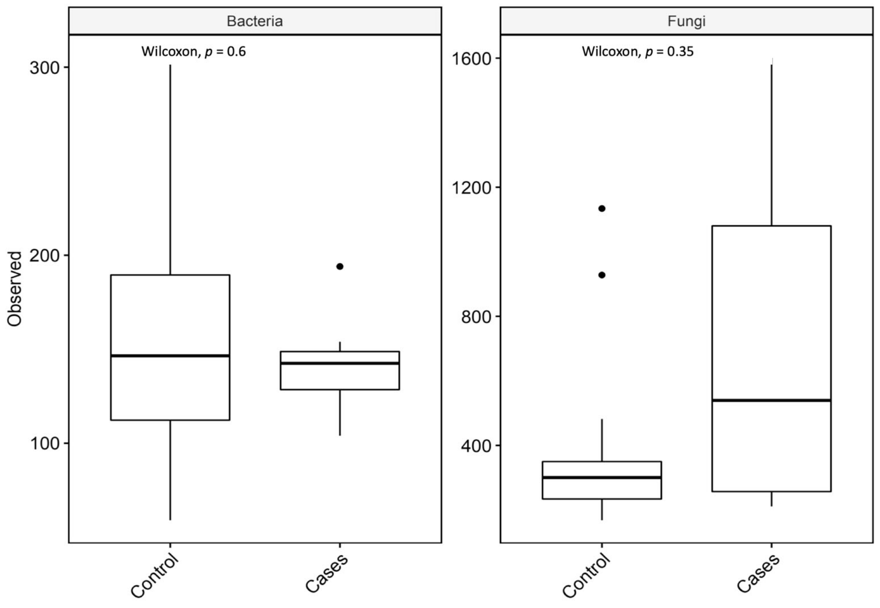 Antibiotics 12 01606 g005
