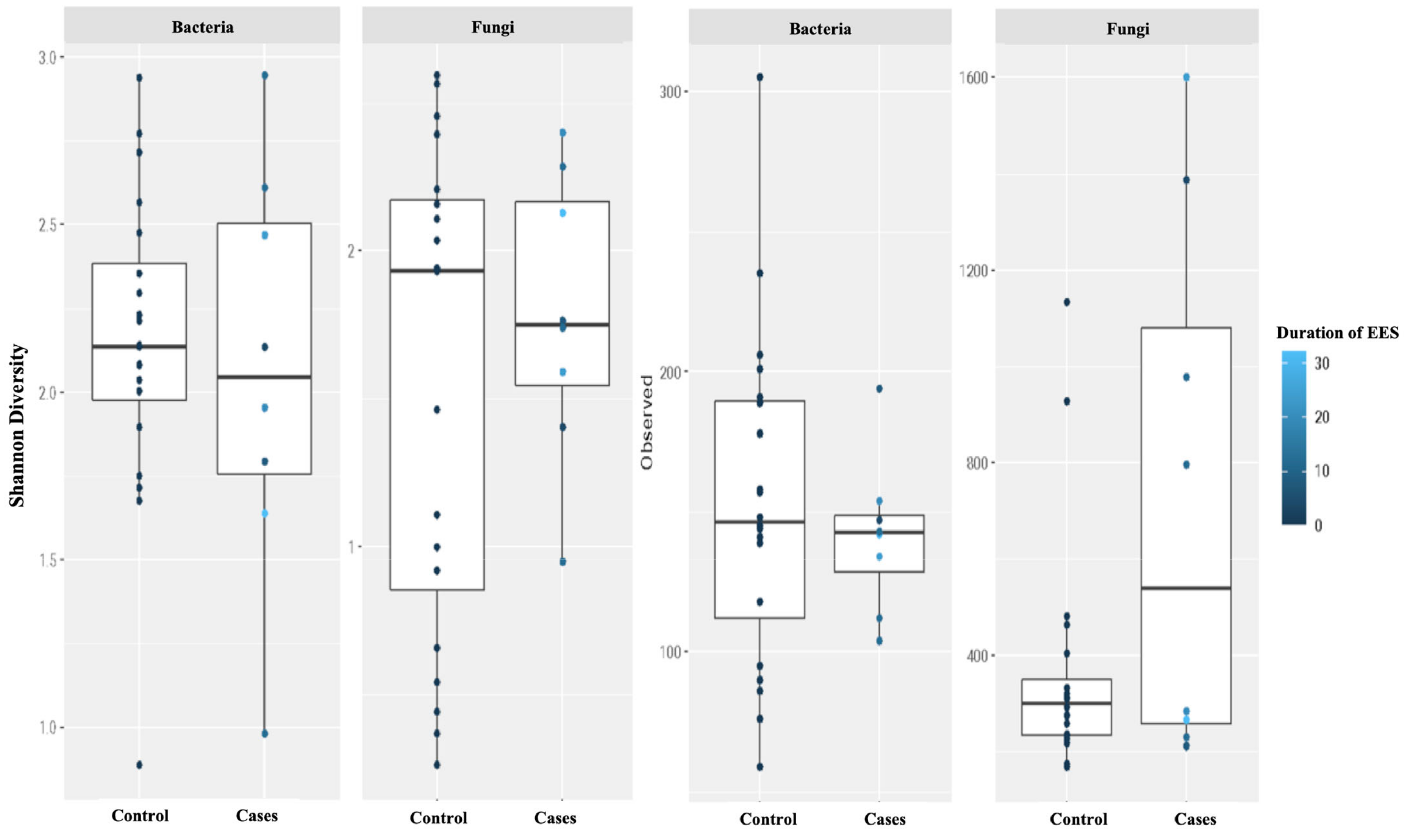 Antibiotics 12 01606 g006