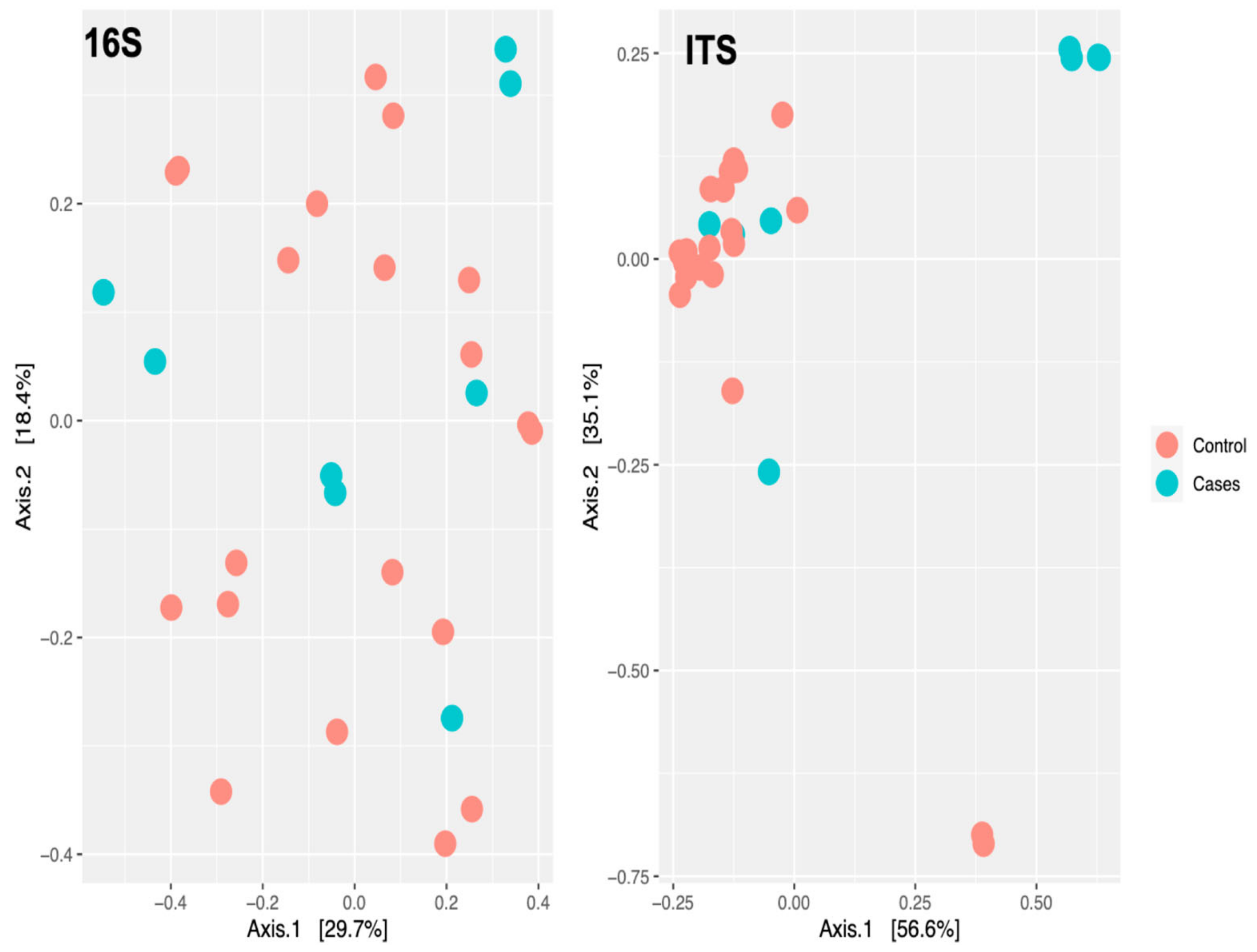 Antibiotics 12 01606 g007