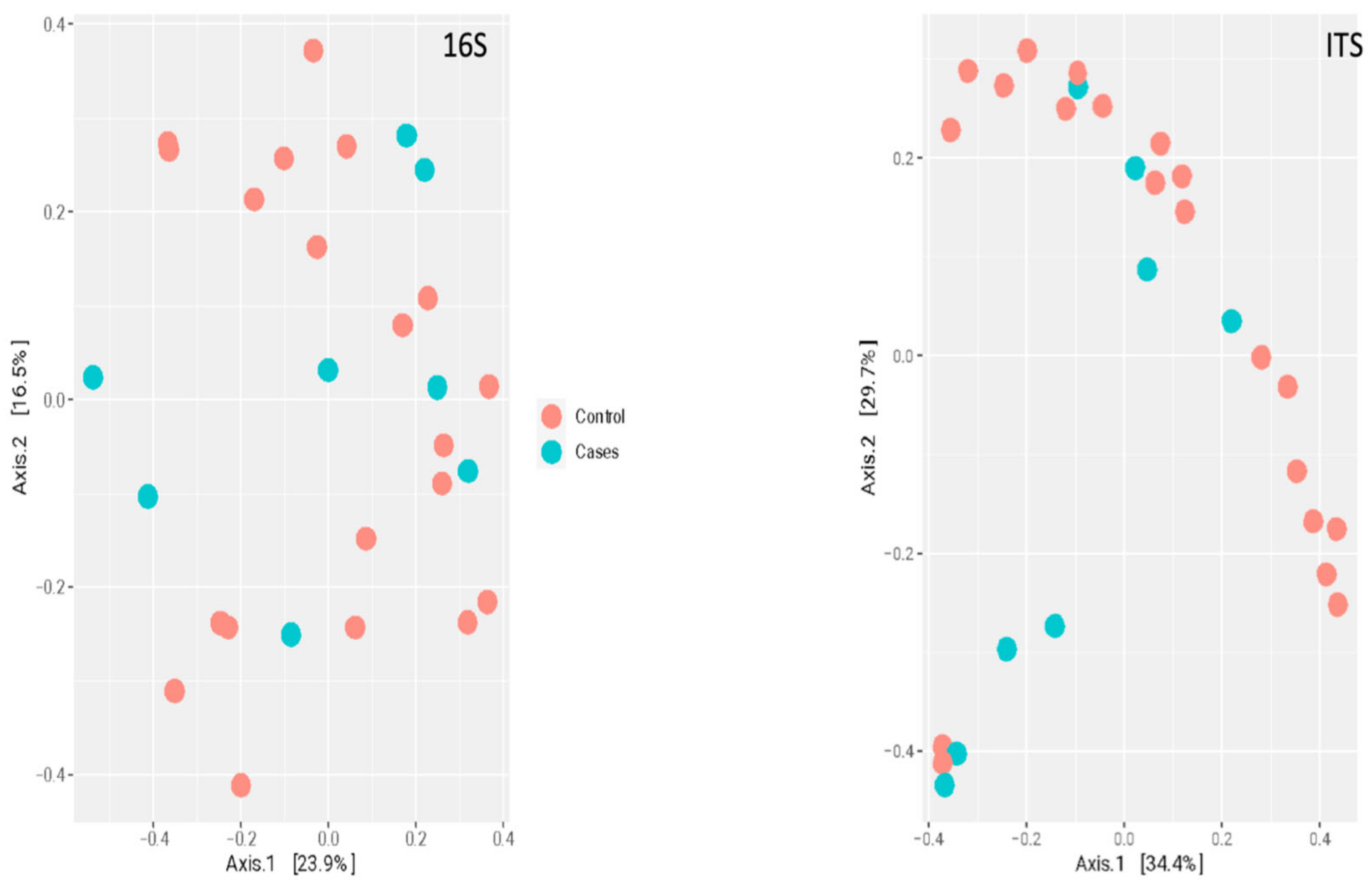 Antibiotics 12 01606 g008