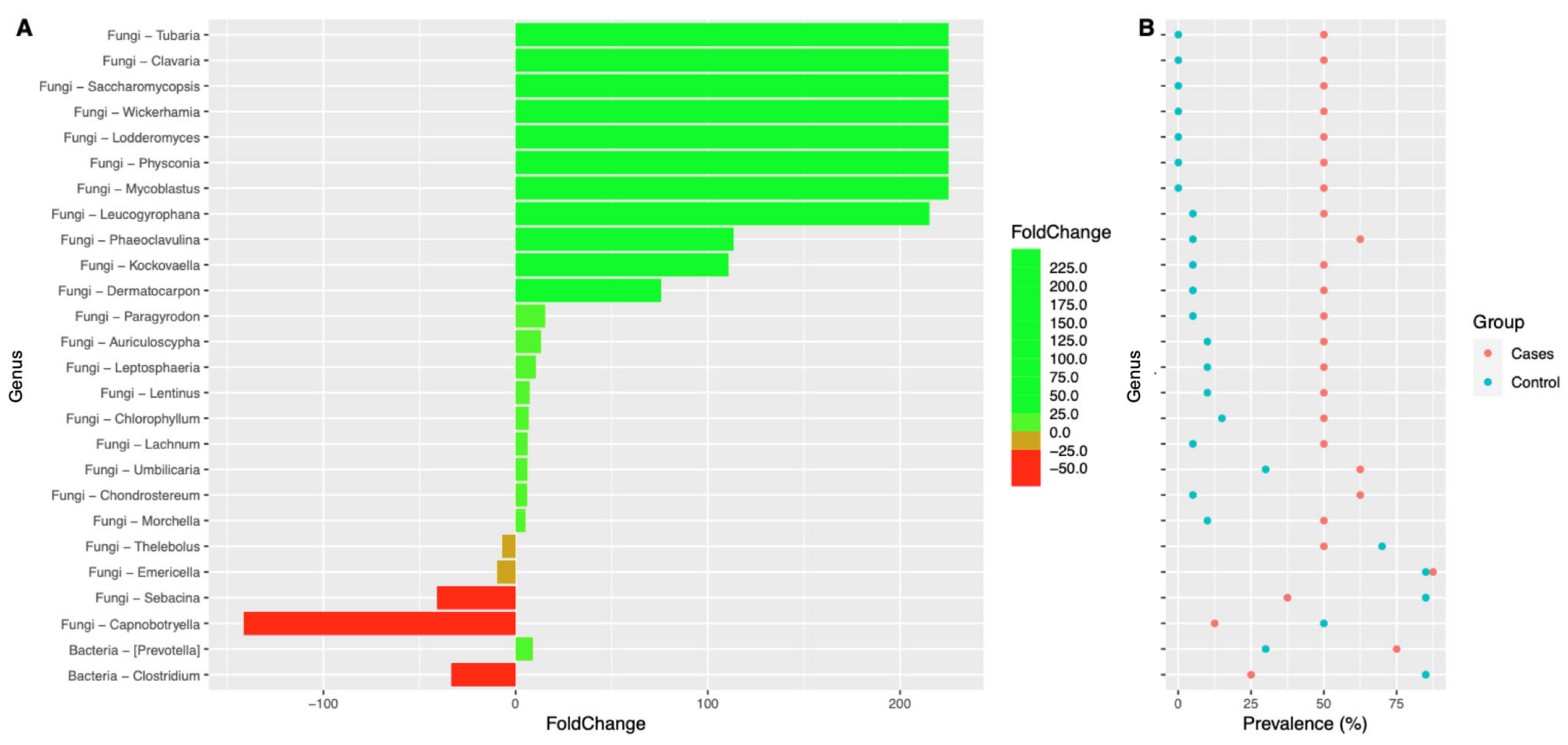 Antibiotics 12 01606 g009