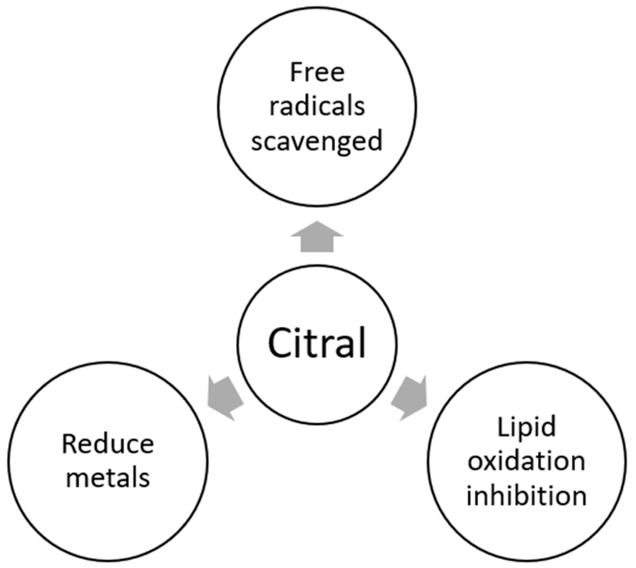 Antibiotics 12 01608 g006