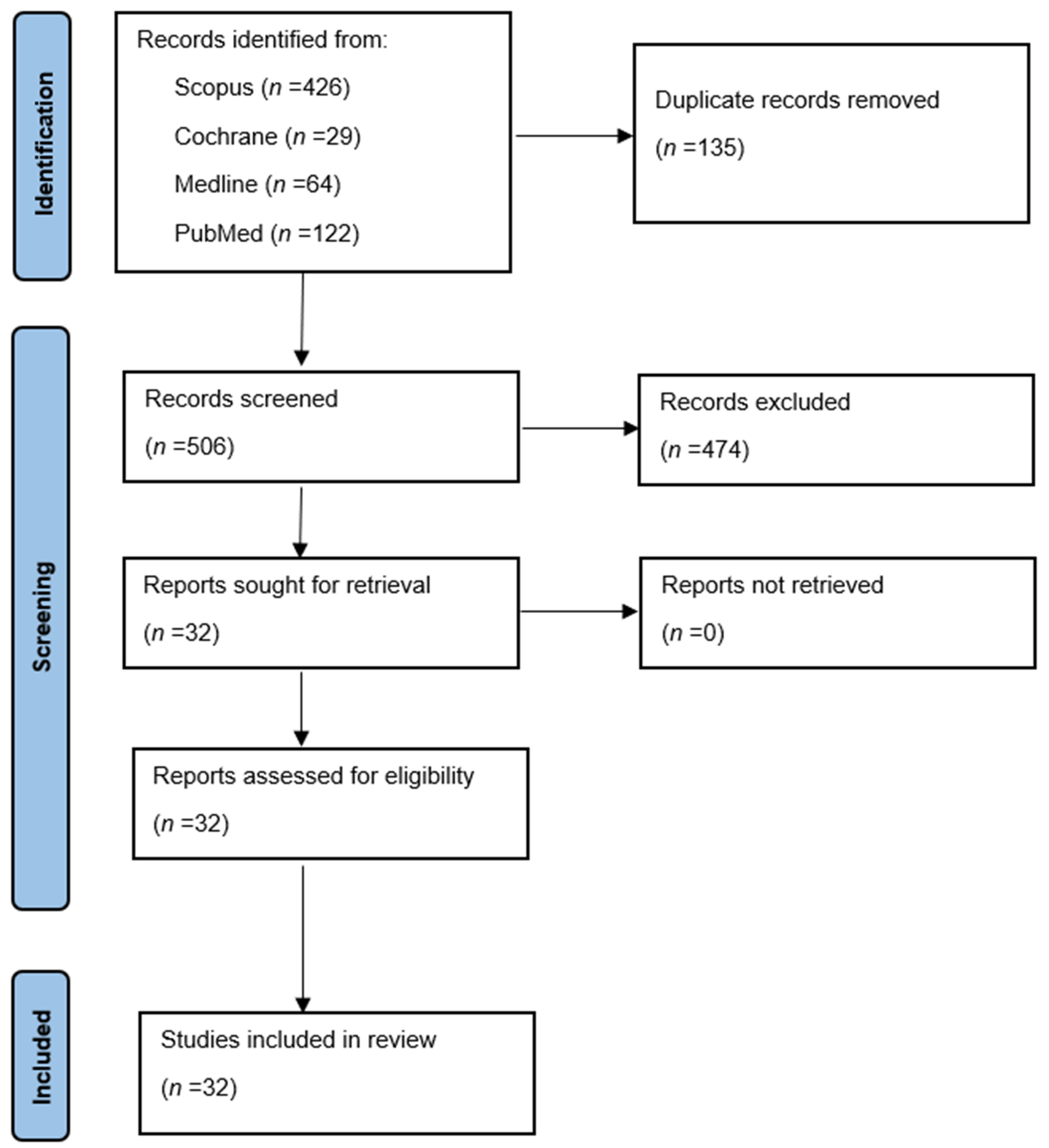 Antibiotics 12 01610 g001