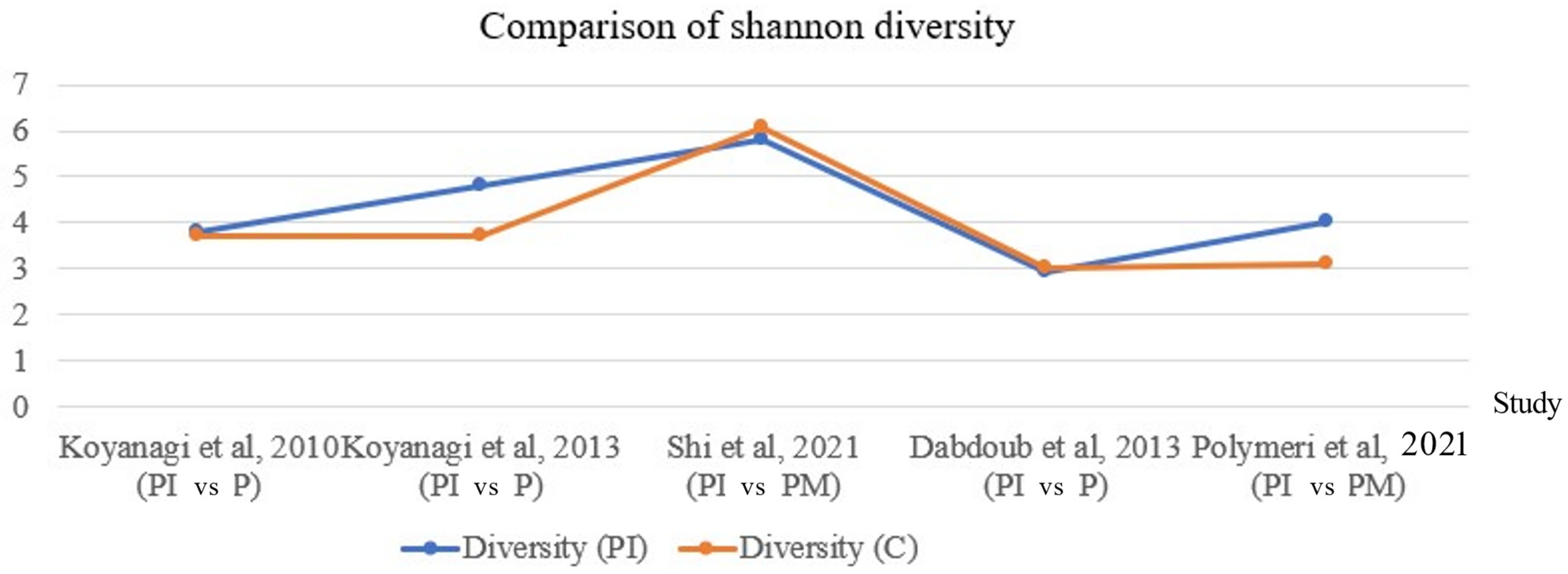 Antibiotics 12 01610 g002