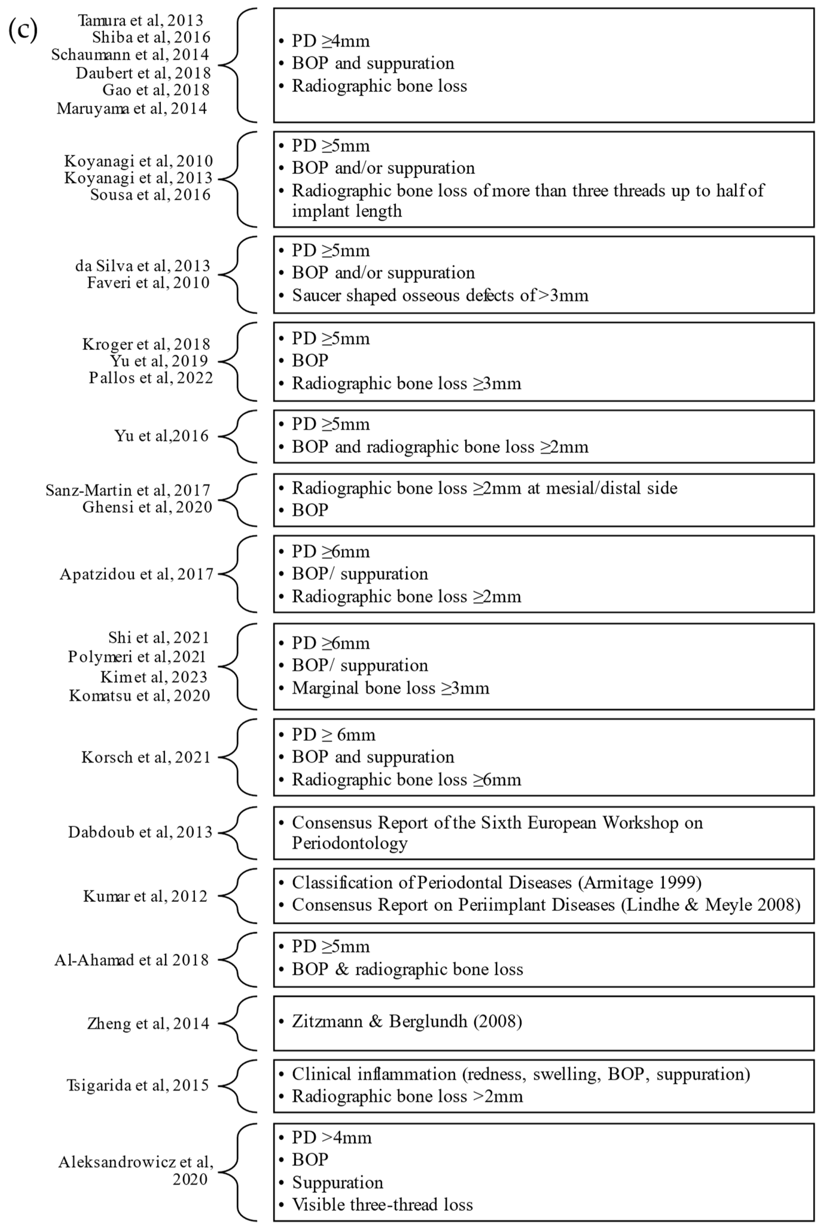 Antibiotics 12 01610 g003c