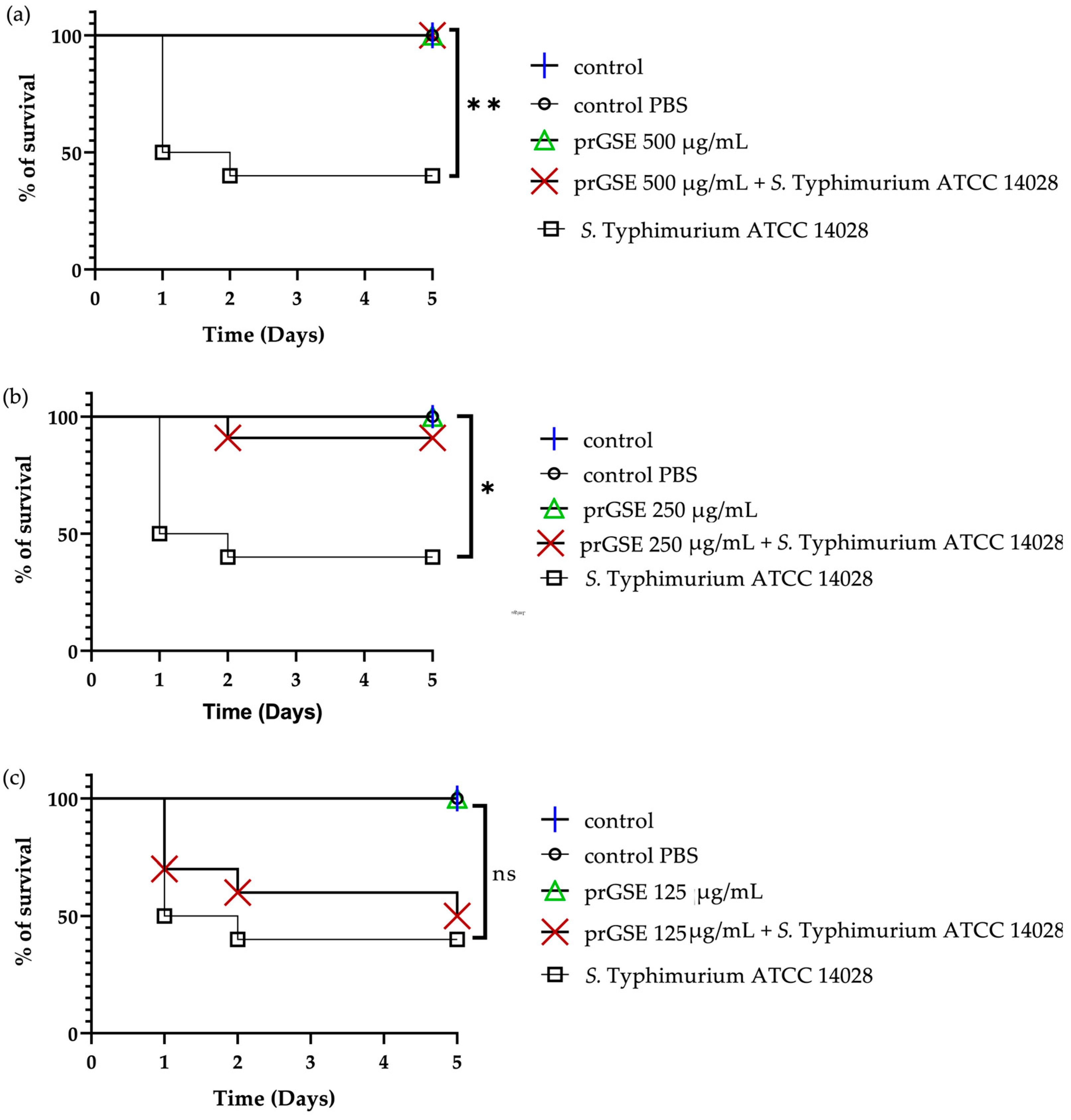 Antibiotics 12 01615 g005 Antibiotics 12 01615 g005