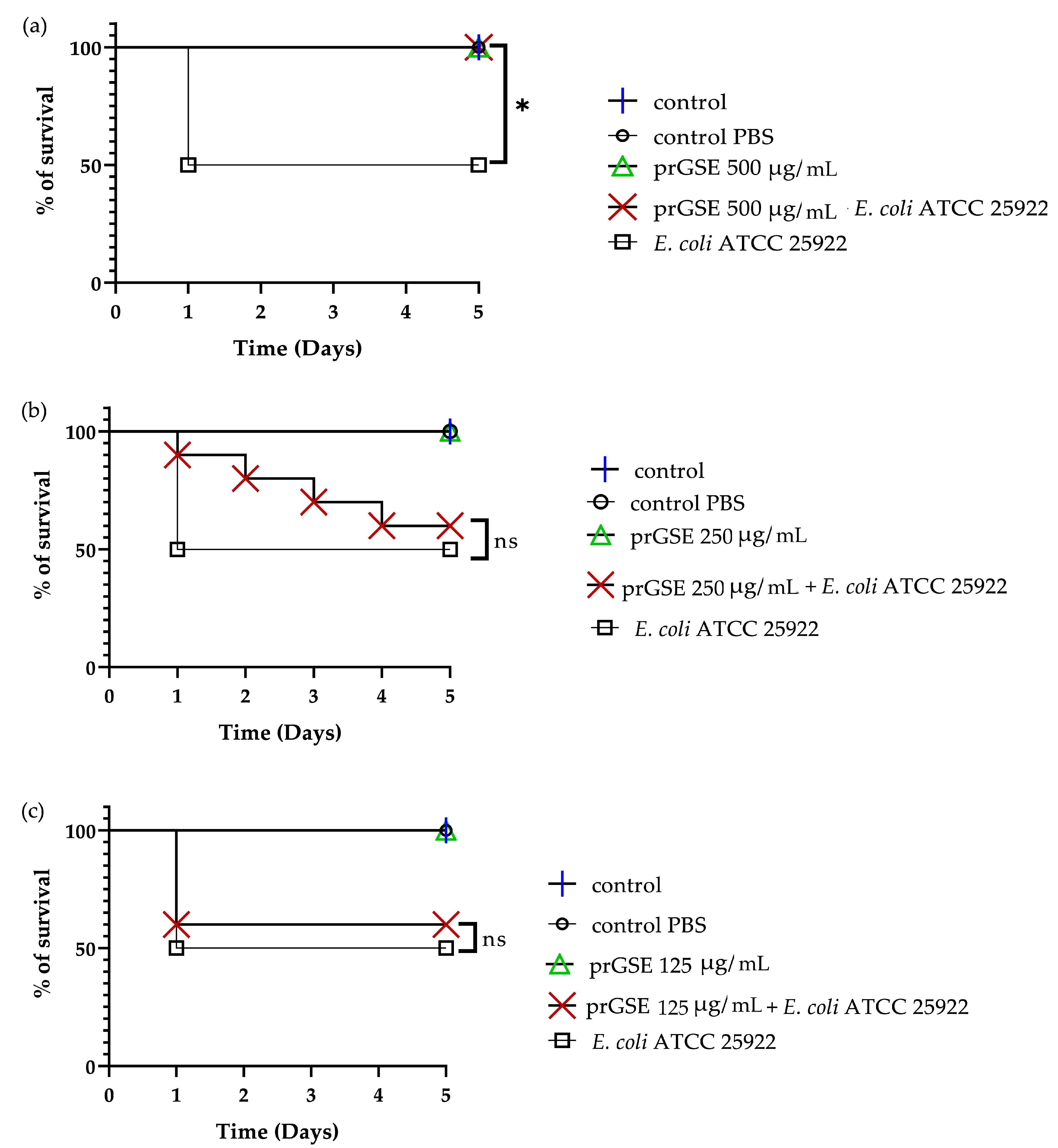 Antibiotics 12 01615 g006 Antibiotics 12 01615 g006