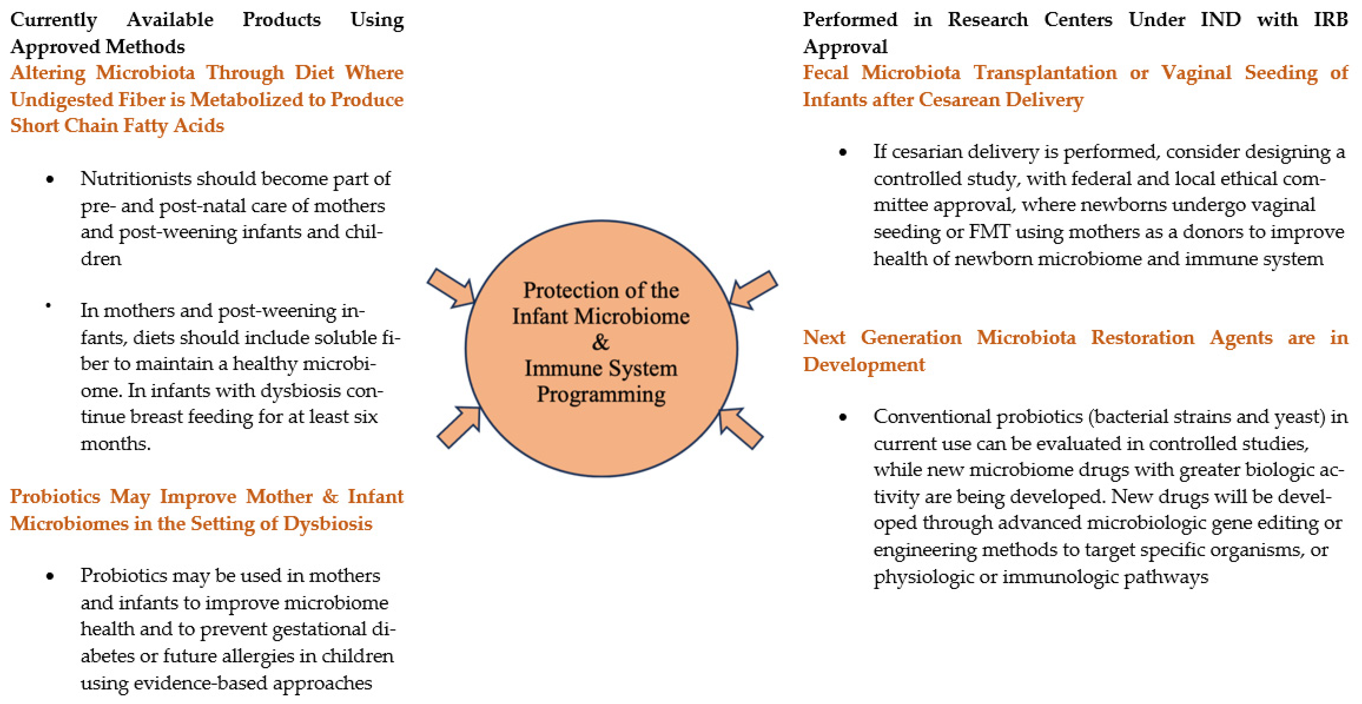 Antibiotics 12 01617 g001