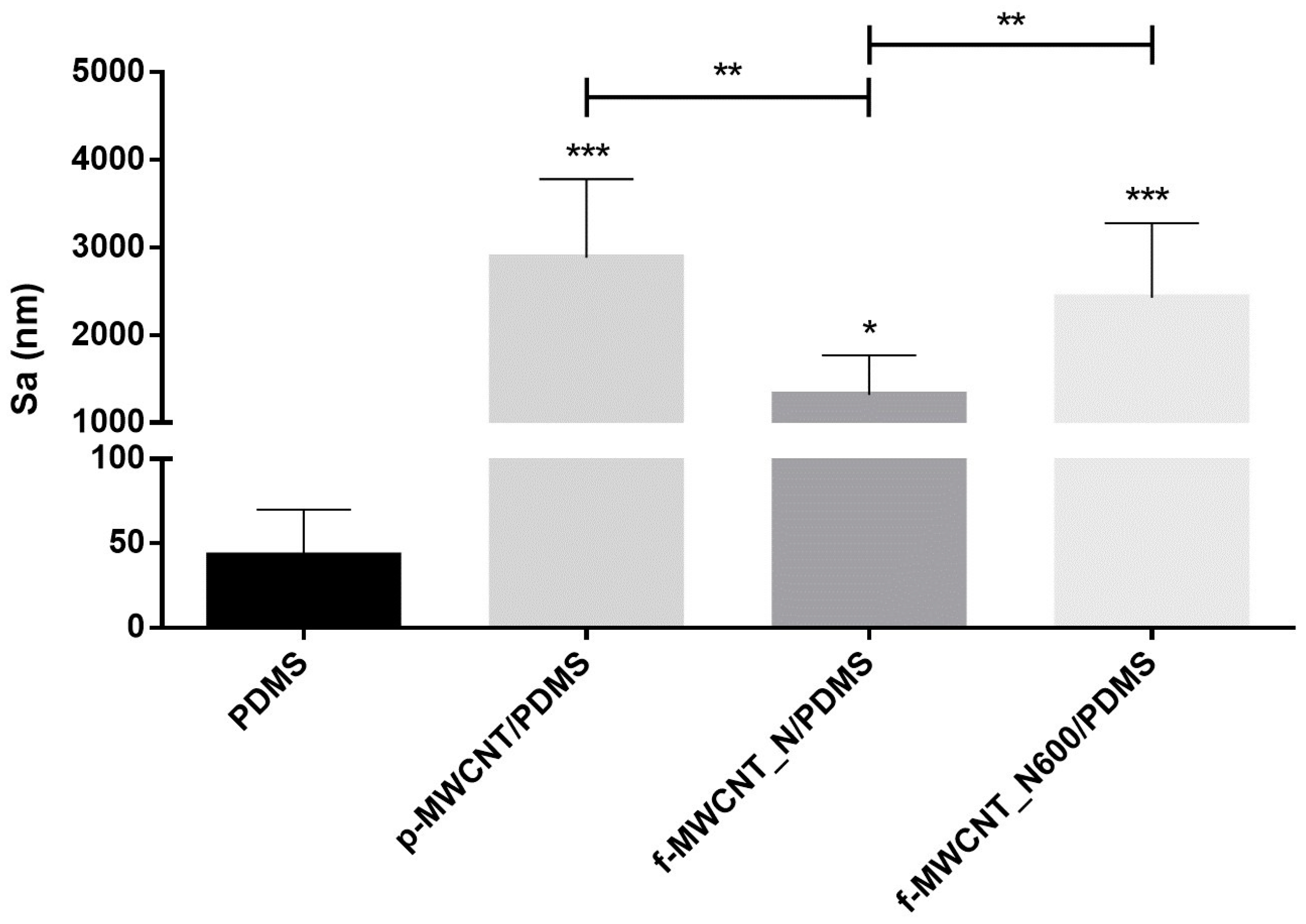 Antibiotics 12 01620 g003