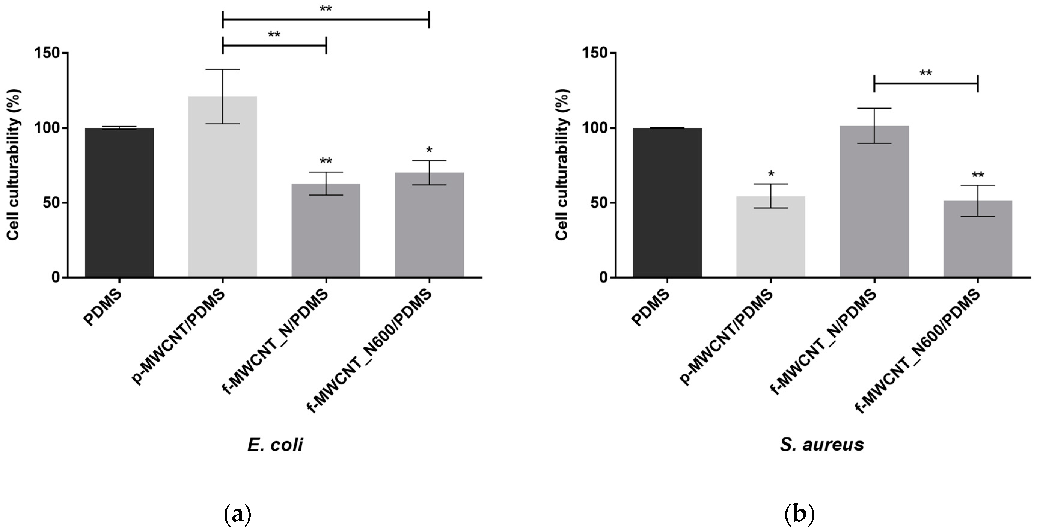 Antibiotics 12 01620 g005