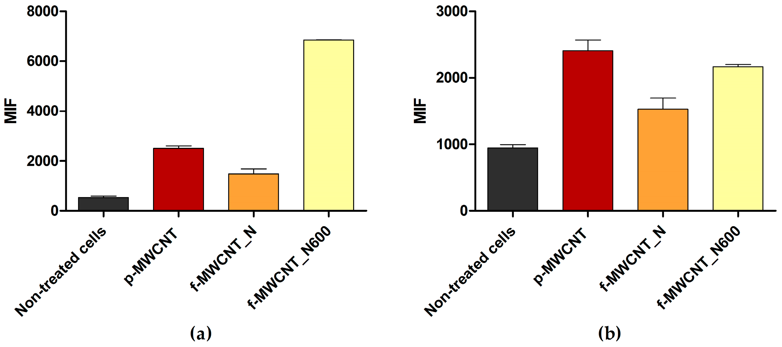 Antibiotics 12 01620 g007