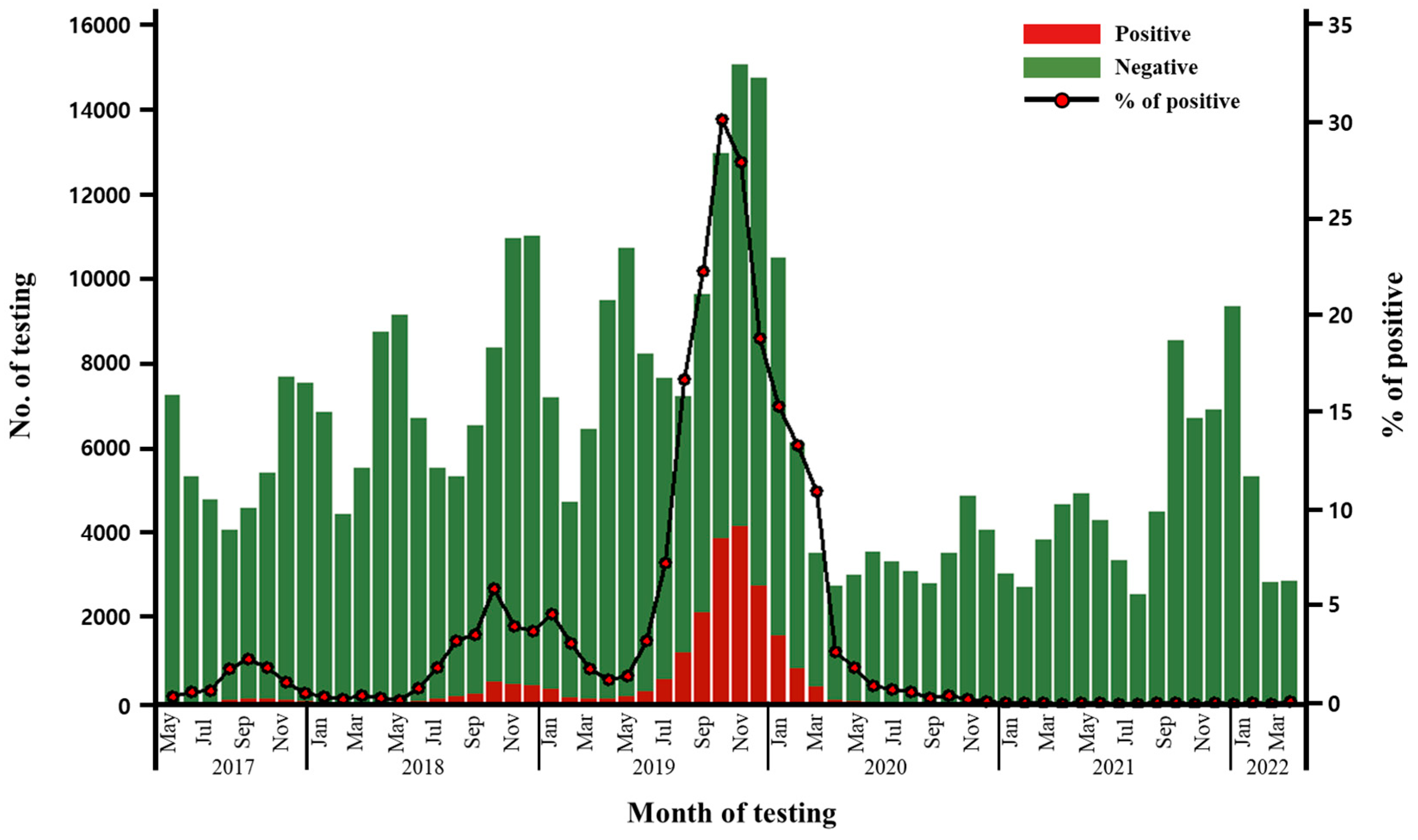 Antibiotics 12 01623 g001
