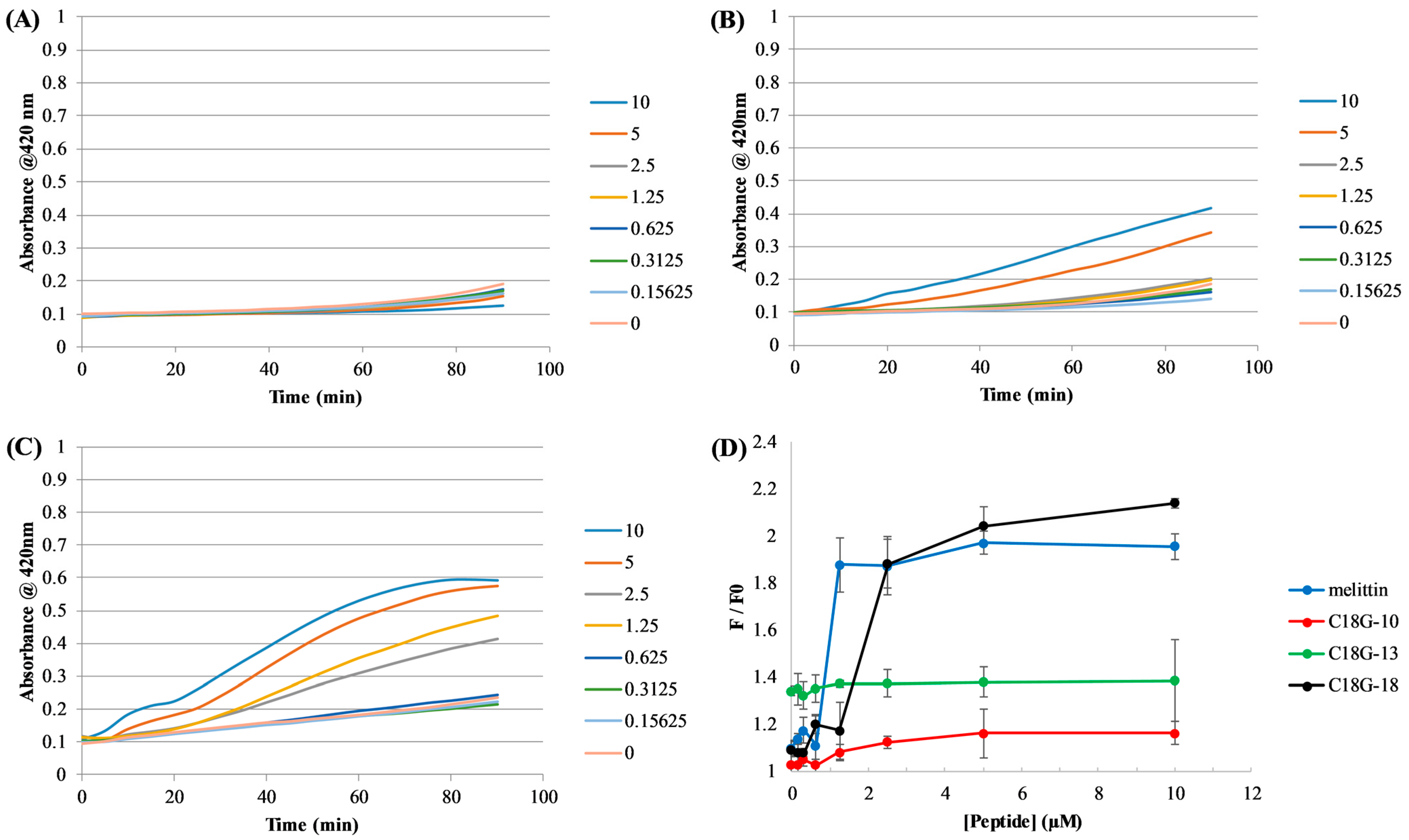 Antibiotics 12 01624 g002