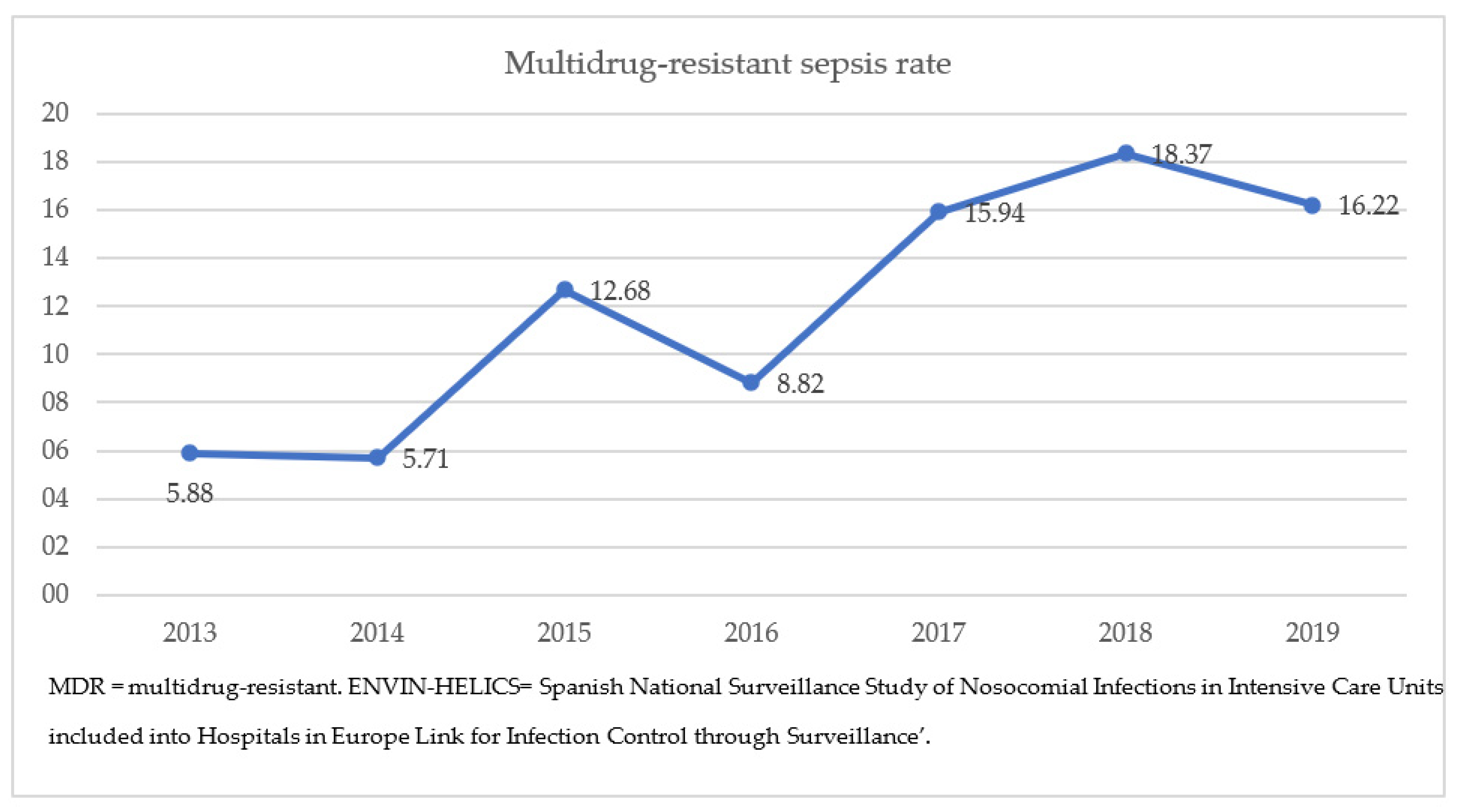 Antibiotics 12 01626 g002