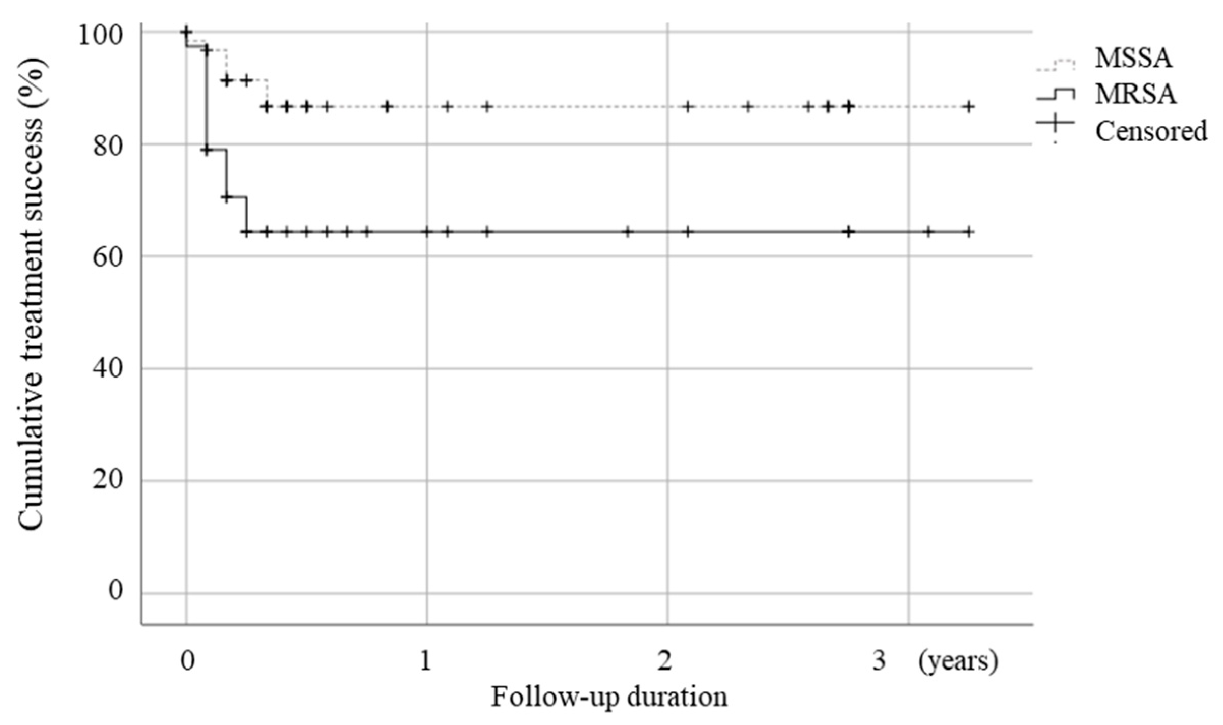 Antibiotics 12 01628 g001