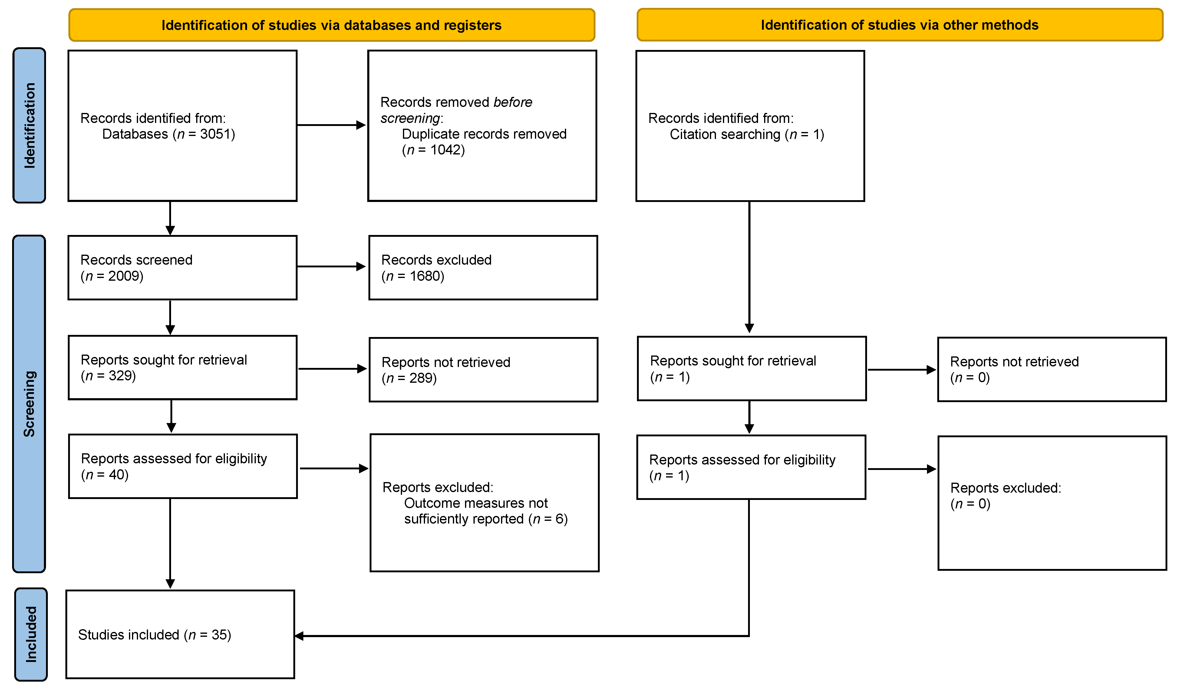 Antibiotics 12 01633 g001 Antibiotics 12 01633 g001