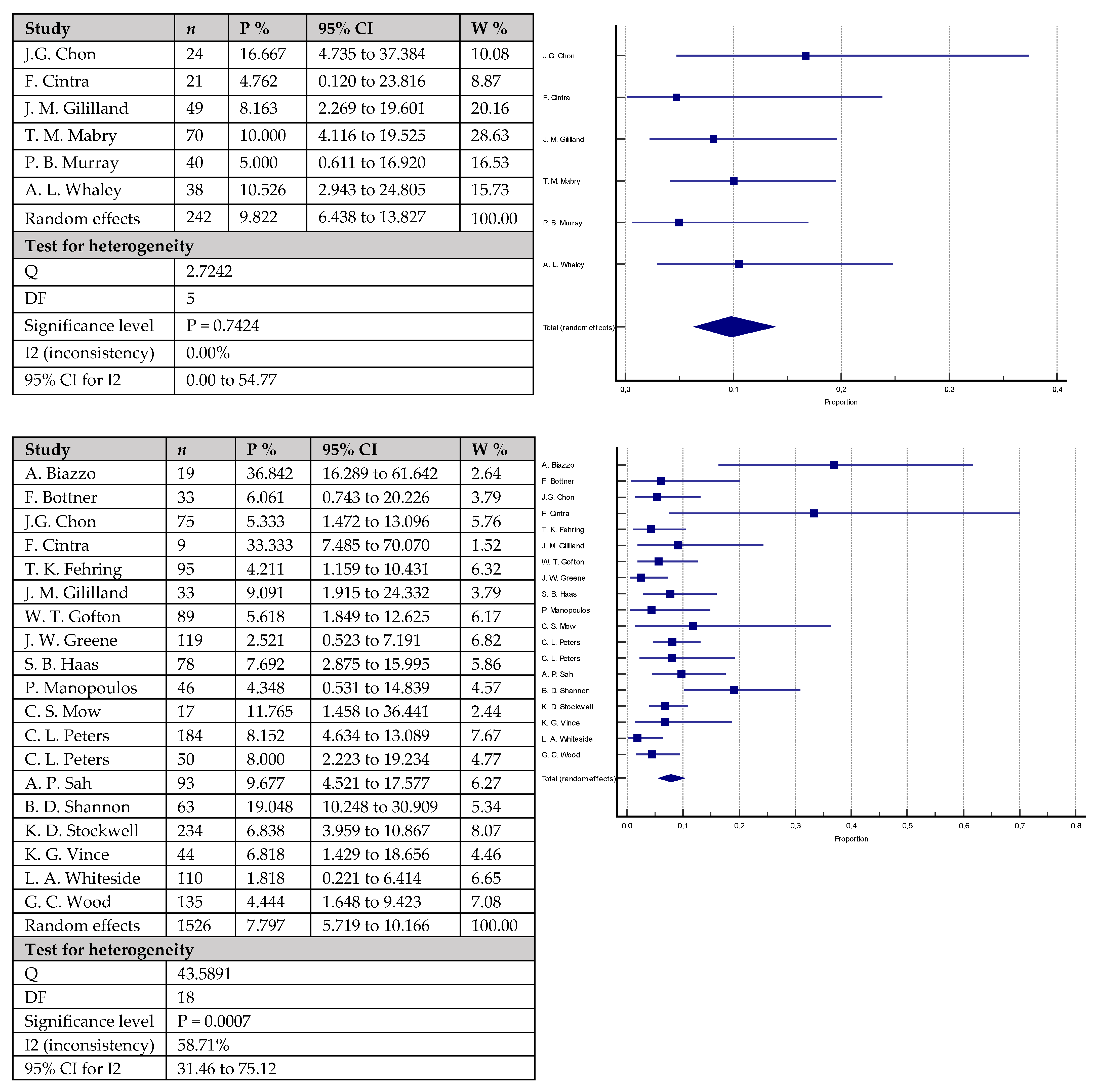 Antibiotics 12 01633 g003 Antibiotics 12 01633 g003