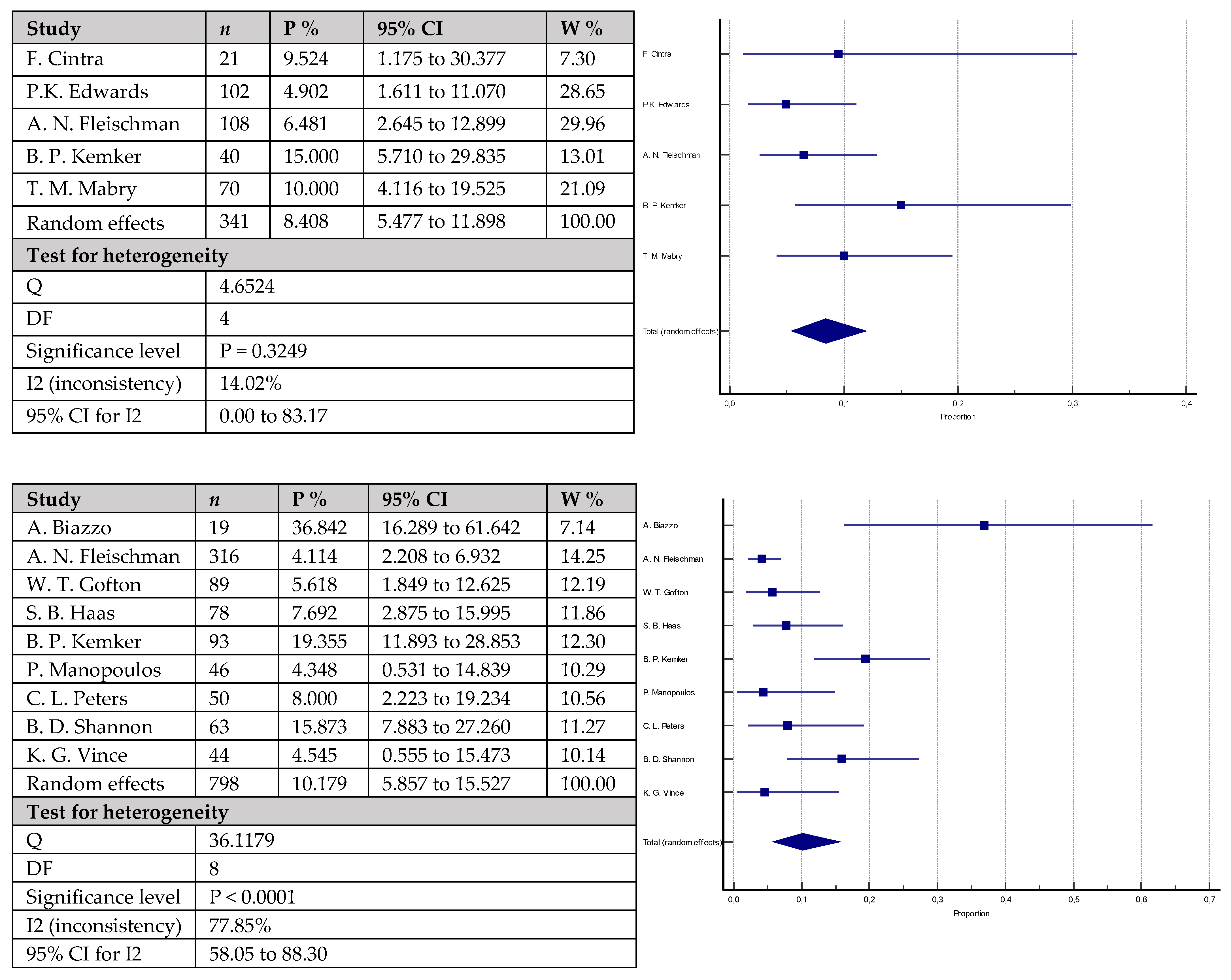 Antibiotics 12 01633 g004 Antibiotics 12 01633 g004