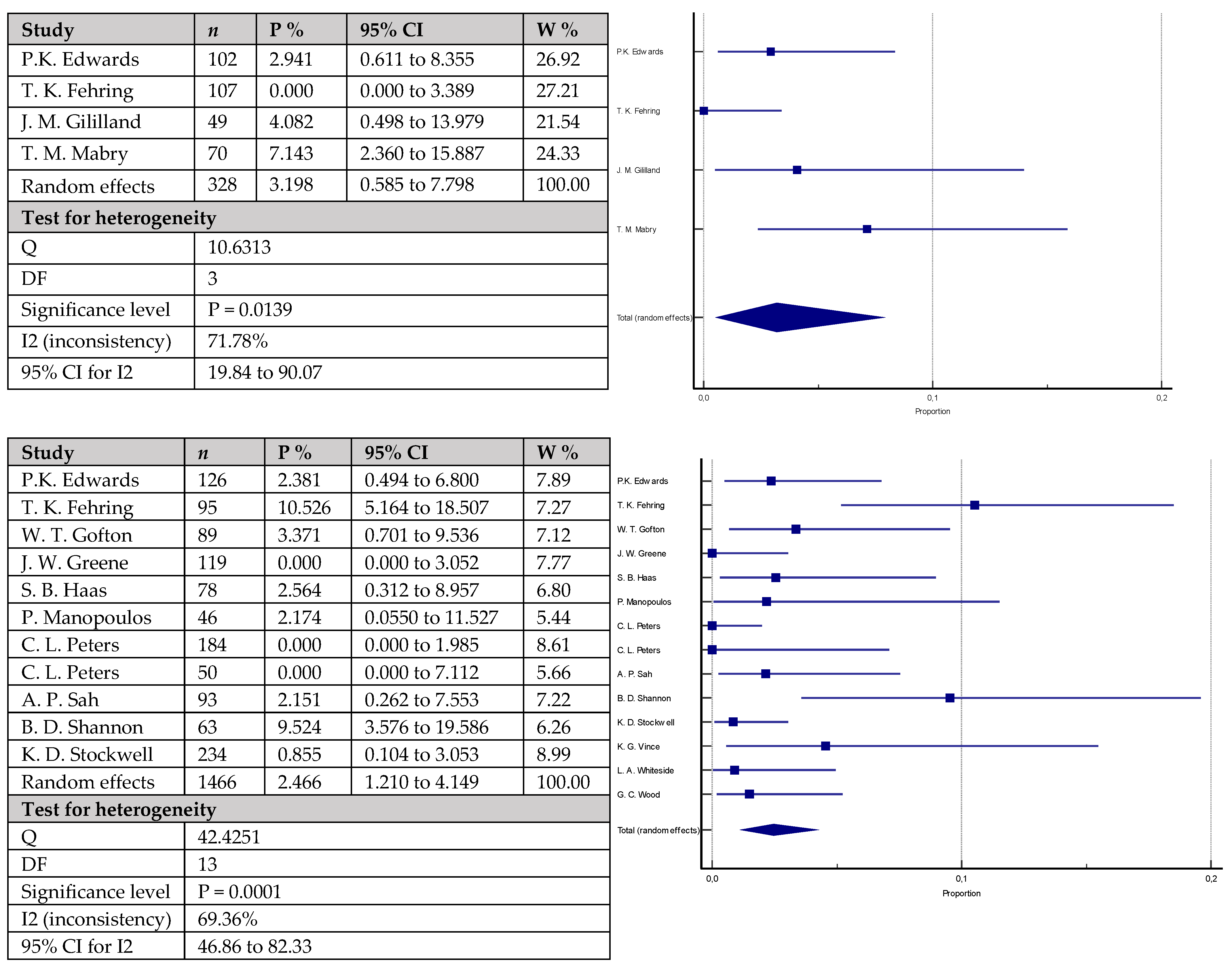 Antibiotics 12 01633 g005 Antibiotics 12 01633 g005