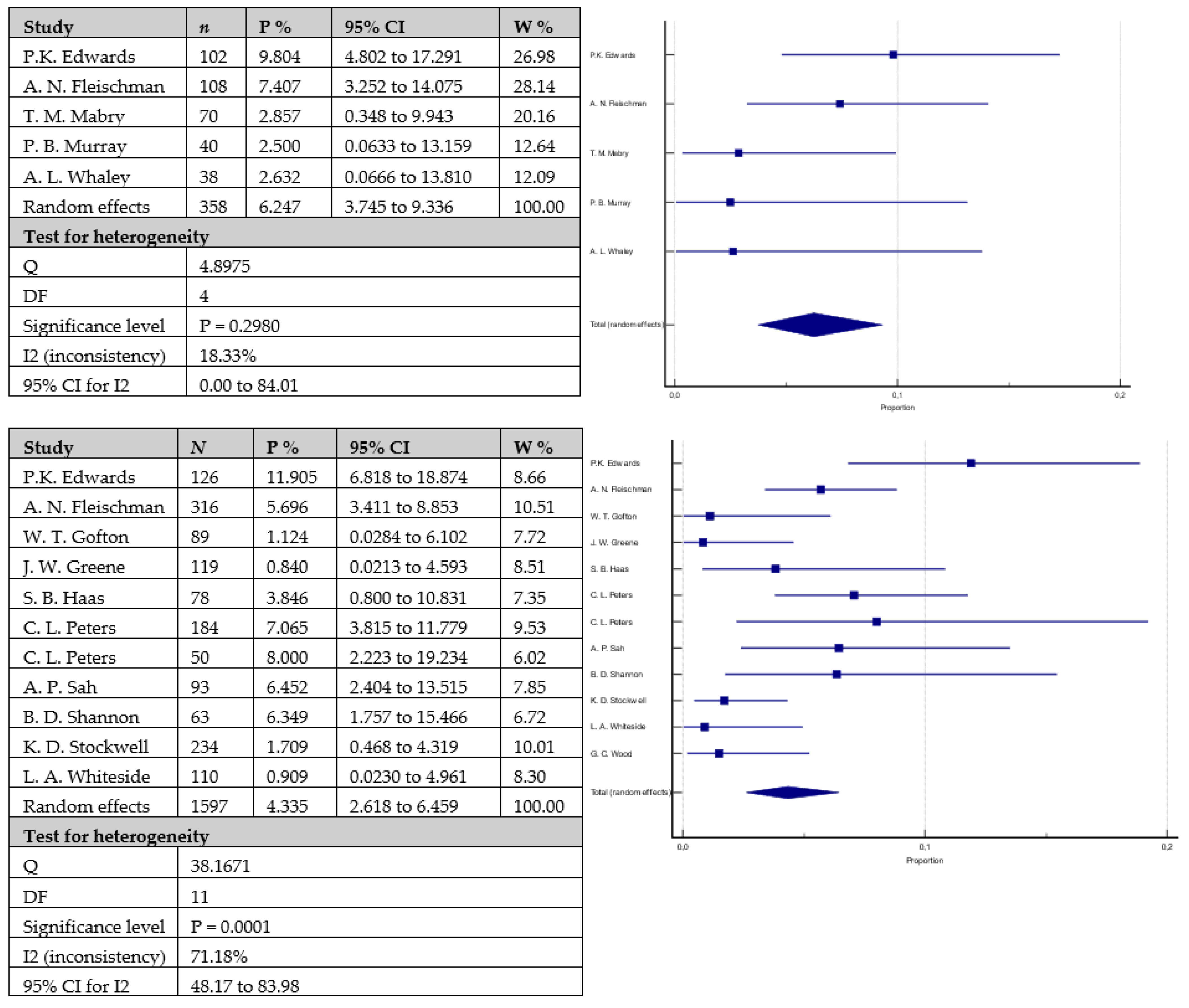 Antibiotics 12 01633 g006 Antibiotics 12 01633 g006