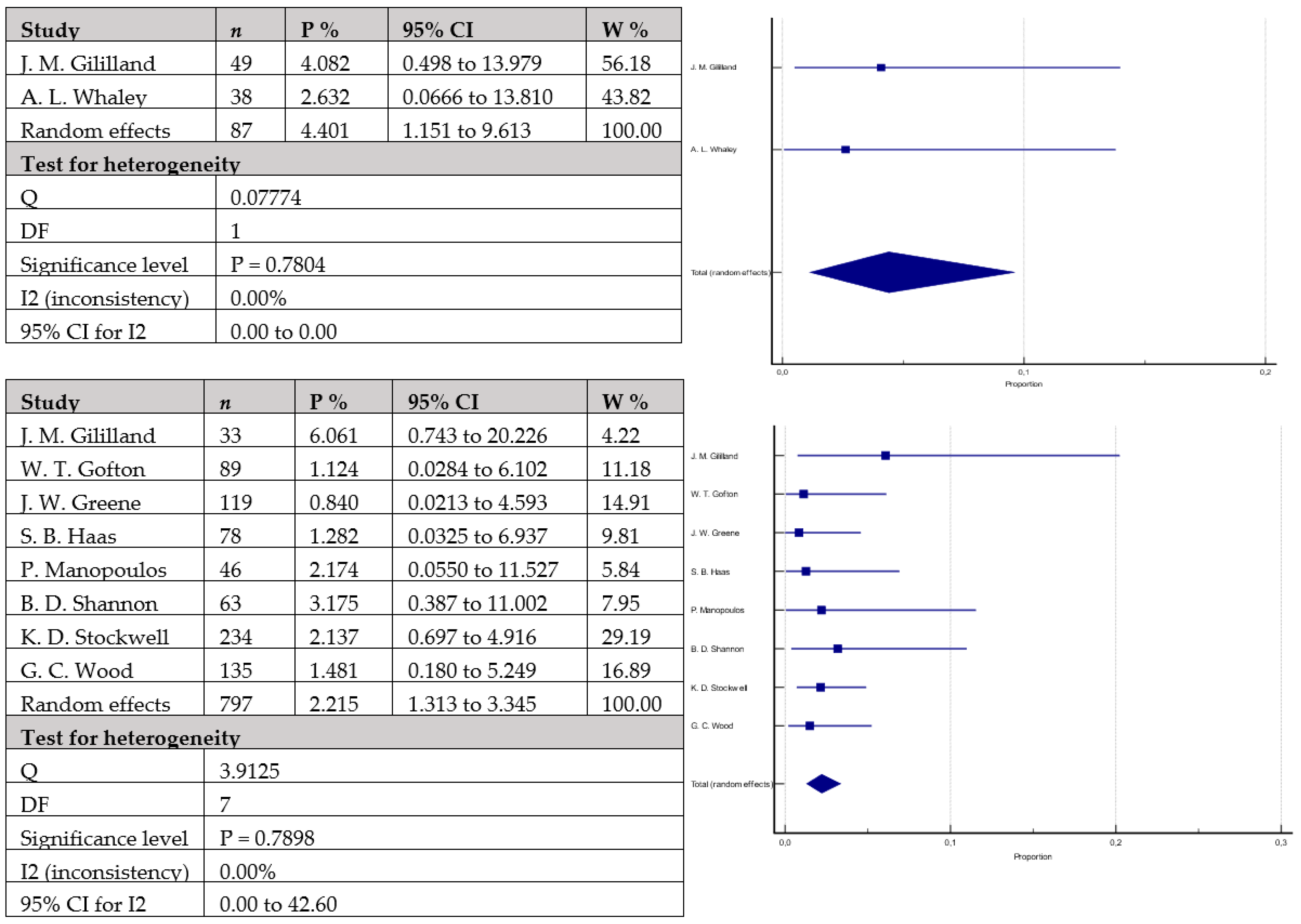Antibiotics 12 01633 g007 Antibiotics 12 01633 g007